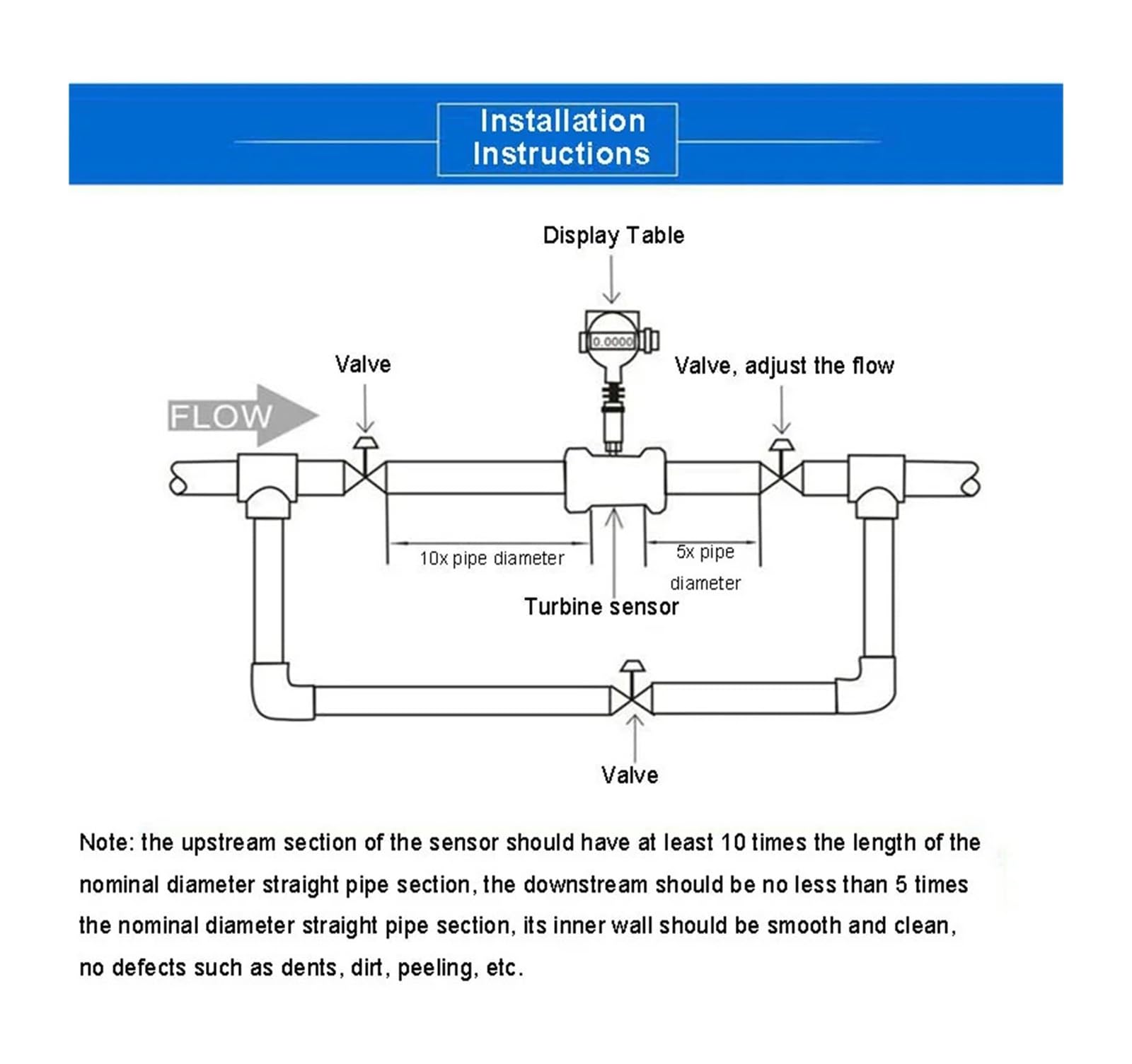 Caudalímetro de turbina de gas inteligente con pantalla LCD, caudalímetro de gas natural licuado de acero inoxidable Garantizar la estabilidad(DN65)