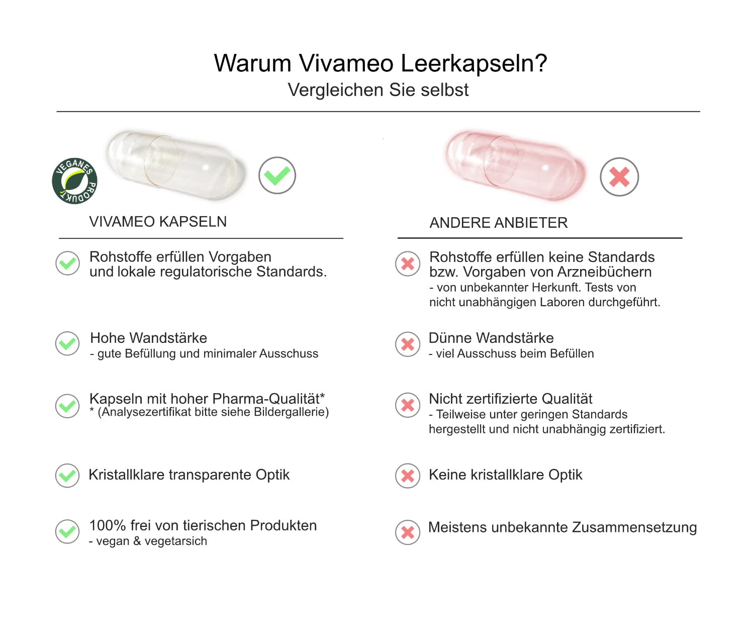 HPMC Lot de 2 000 capsules vides végétaliennes Taille 00 Moitiés séparées (goût neutre, sans colorants) Qualité pharmaceutique