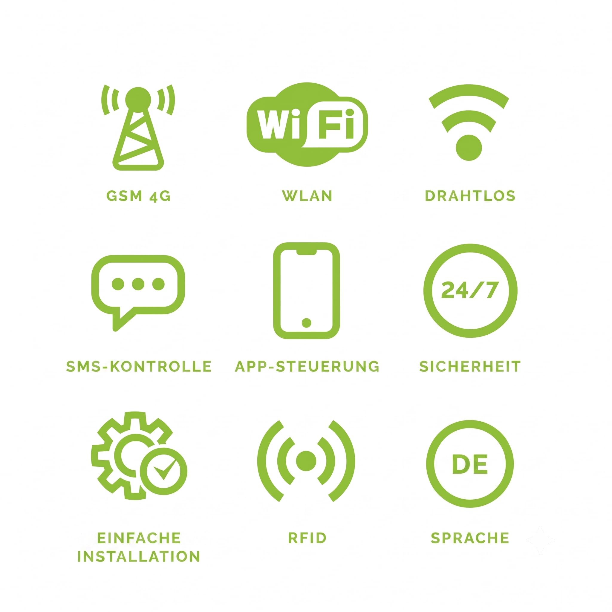 HXA006 Funk Alarmanlage Set WiFi + GSM 4G mit Sirene | Alarm System mit Bewegungsmelder, 9X Tür- Fenstersensor, Fernbedienung | Wohnmobil Alarmanlage | Smart Home Security