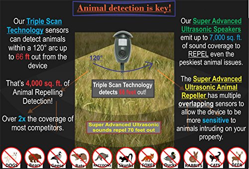 Cleanrth Tsar550 Super Advanced Ultrasonic Animal Repeller W/Triple Scan Technology #TOP4