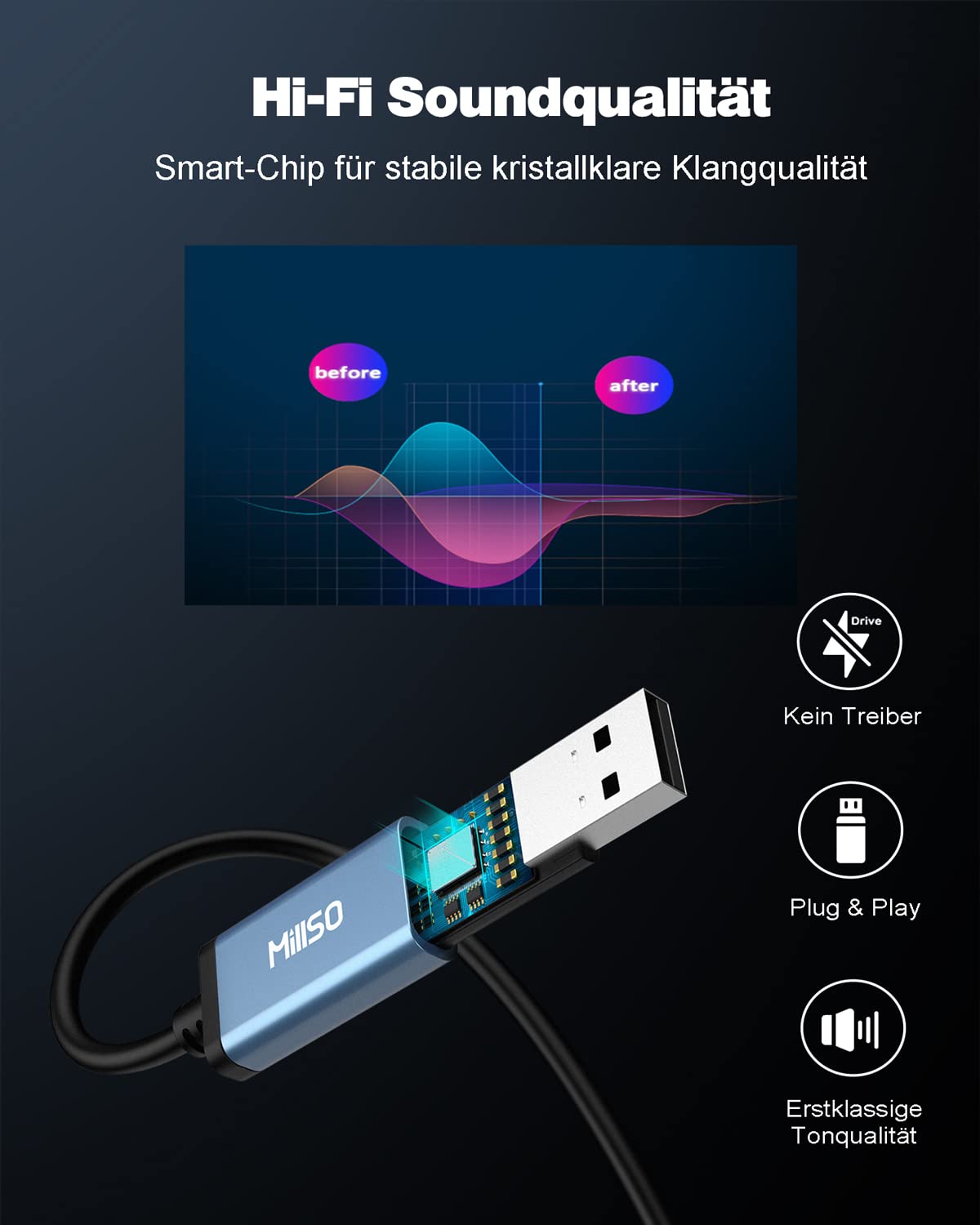 MillSO Zewnętrzna Karta Dźwiękowa USB A na Jack 3.5 mm AUX Adapter Stereo Audio z 2 x Gniazdo Jack 3.5 mm do Komputera, Zestawu Słuchawkowego, Mikrofonu, Laptopa, PC, PS5