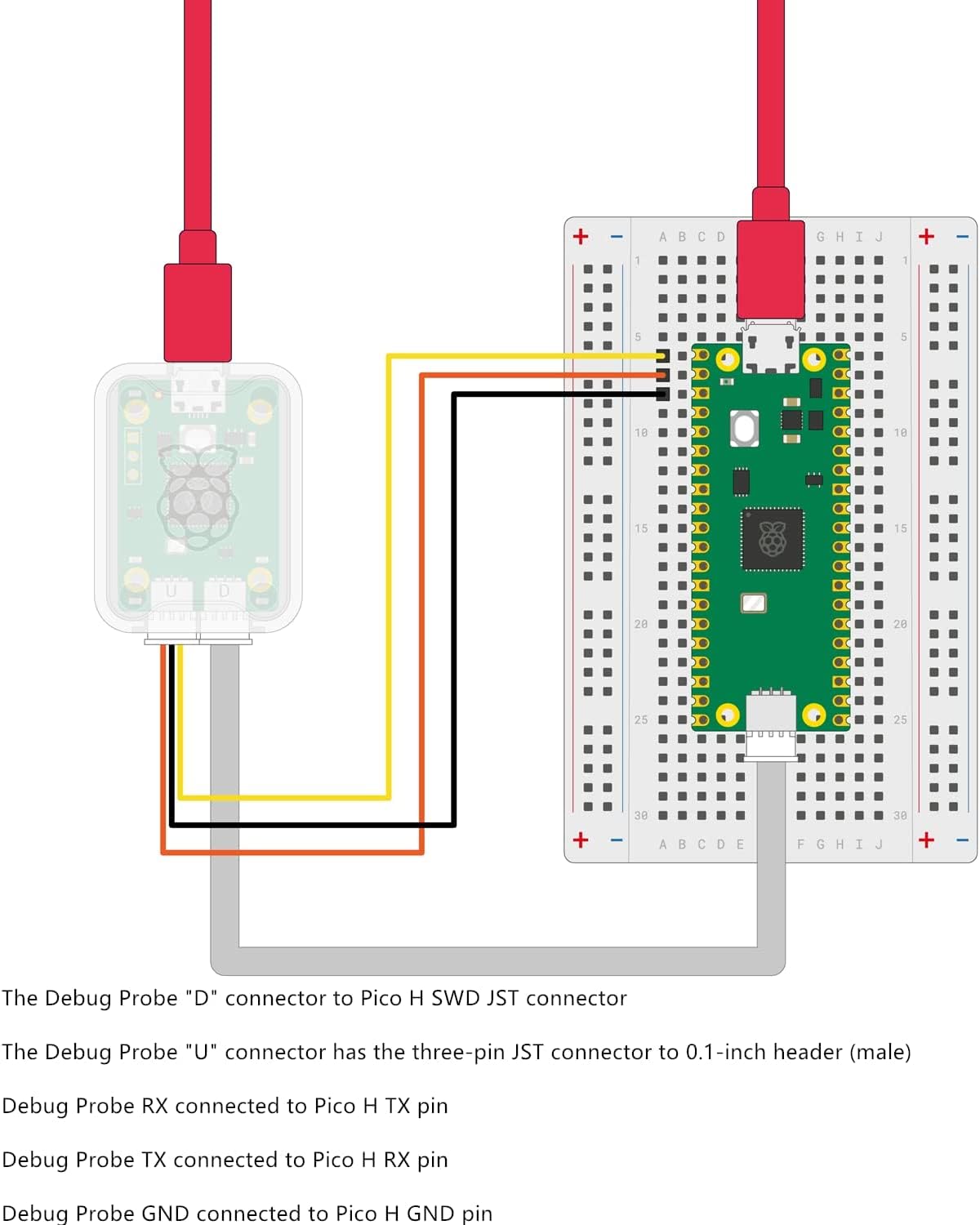 Geeekpi Usb Debug Probe For Raspberry Pi Pico 3 Pin | Desertcart INDIA