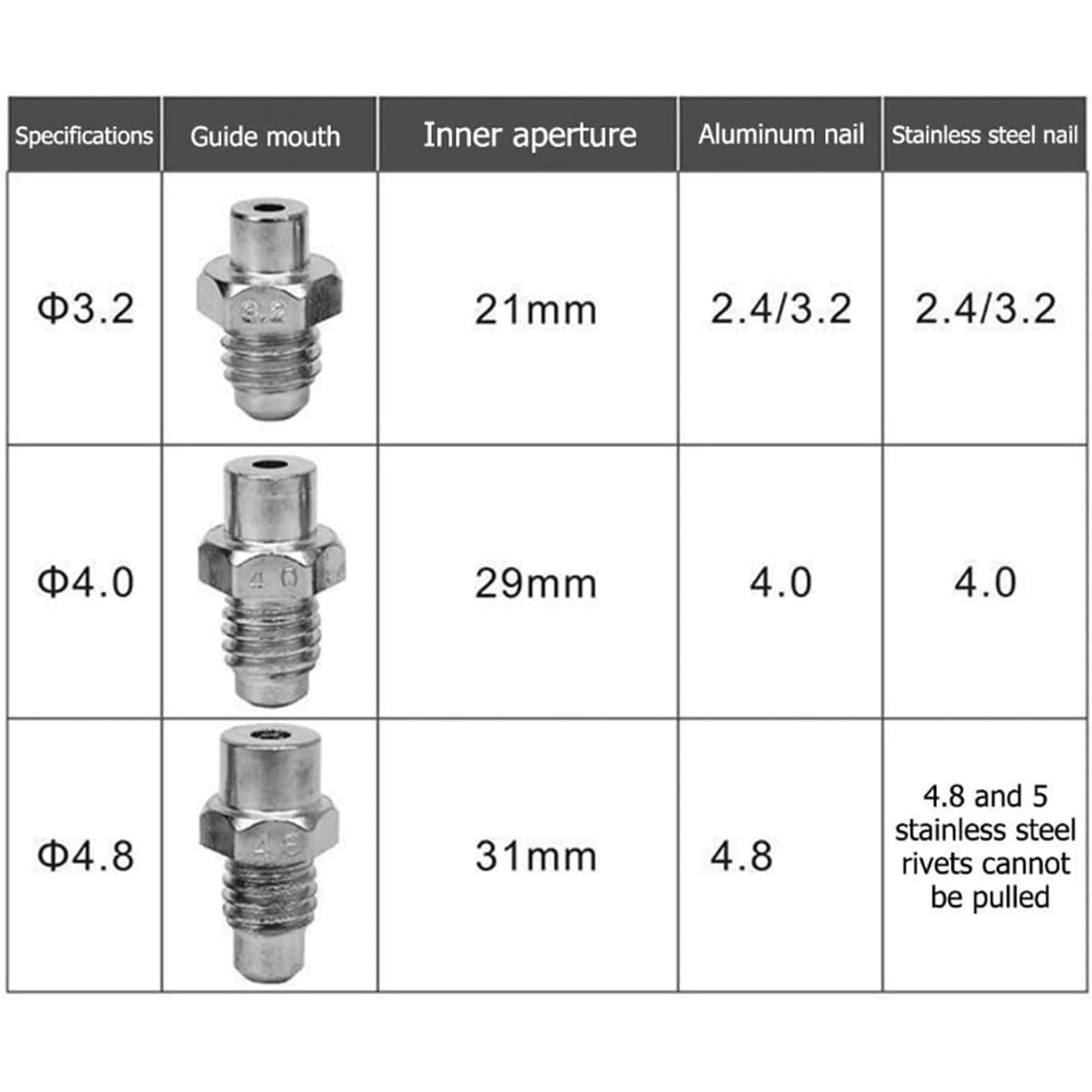 Bezszczotkowy Elektryczny Pistolet Do Nitowania, Zestaw Akumulatorowej Nitownicy 20 V Z Kluczem I Lampką LED, Automatyczna Nitownica Ręczna 10KN Do Nitów 3,2–4,8 Mm 0,13–0,19 Cala