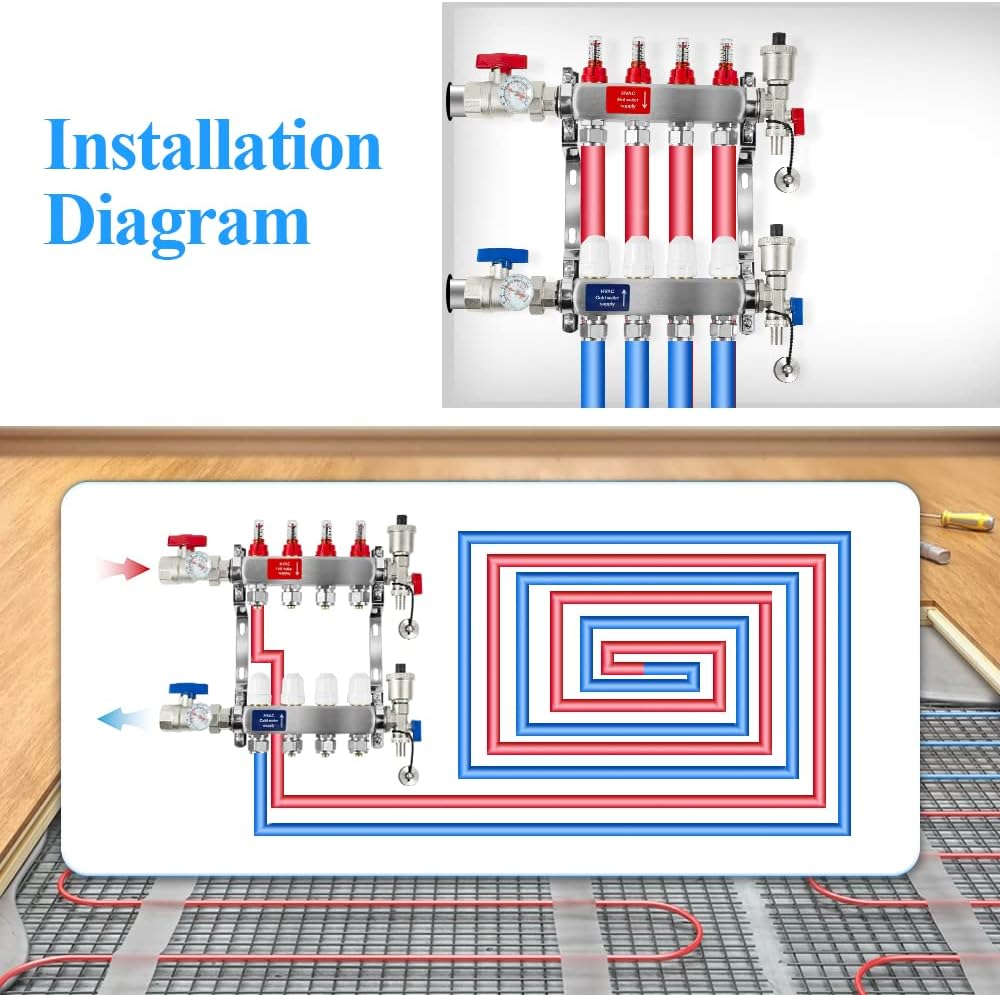 AB 2 Loop PEX/Radiant Manifold, 1/2 Inch Compatible Outlets, Up to 1.3 GPM Flow Valve for Hydronic Radiant Floor Heating(1/2" Connectors Included)