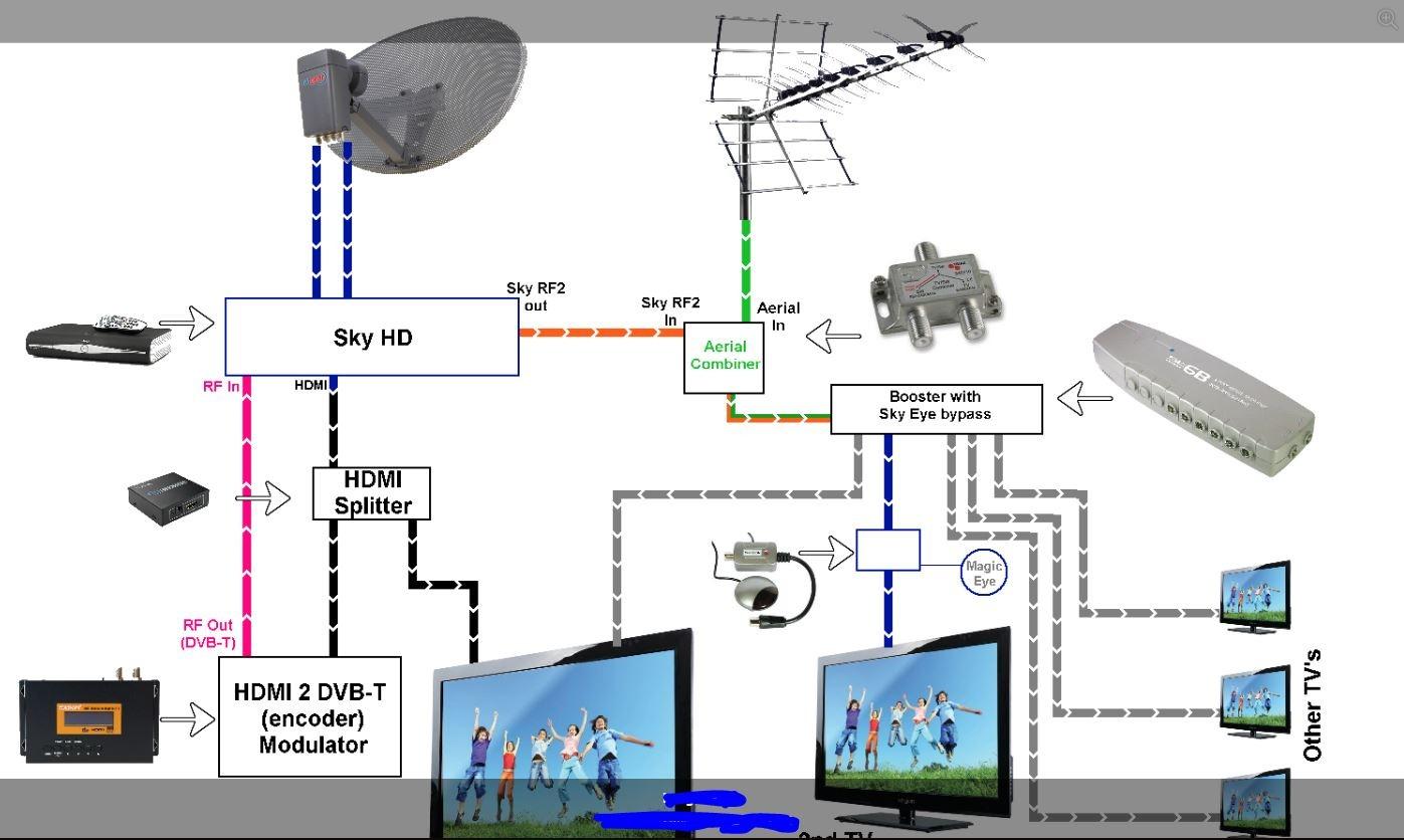 Great, but knowledge is the key!
