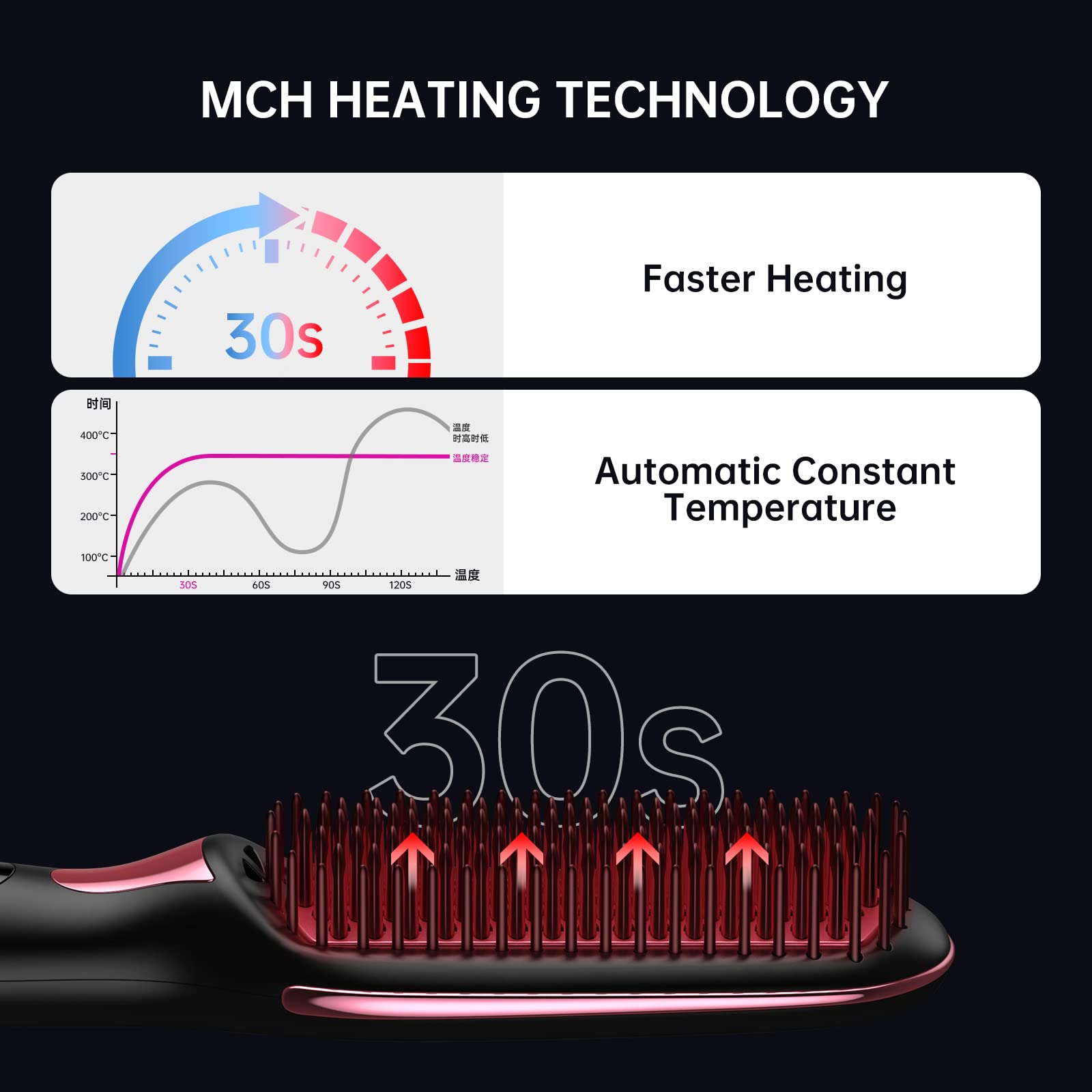 Arsupen Hair Straightener Brush, Hair Straightener Comb, 25s Heat-up, 16 Temps & Dual Voltage, Ceramic Hot Comb Anti-Scald & Auto-Off for Women, Hot Brush for Styling