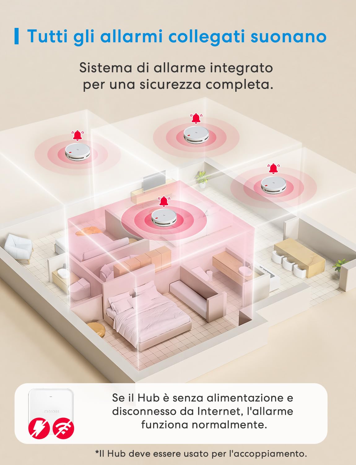 Meross Matter Rilevatore di Fumo WiFi connesso, Allarme Antincendio Intelligente con Doppio Sensore Ottico, Rilevatore di Fumi con Avviso APP, Rete 0,8 mm, 33 mm, con Hub MSH450, 3 Pezzi