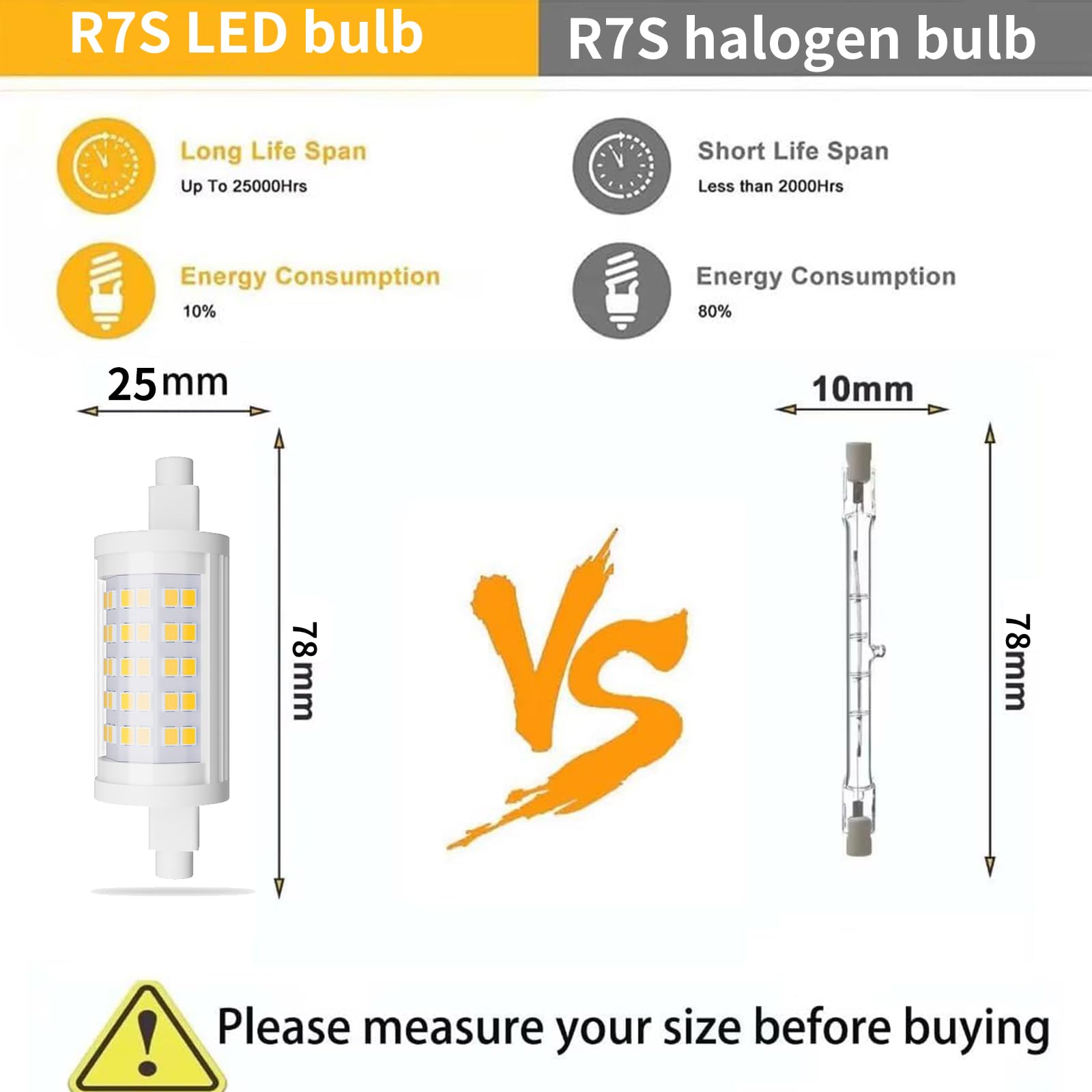 R7S