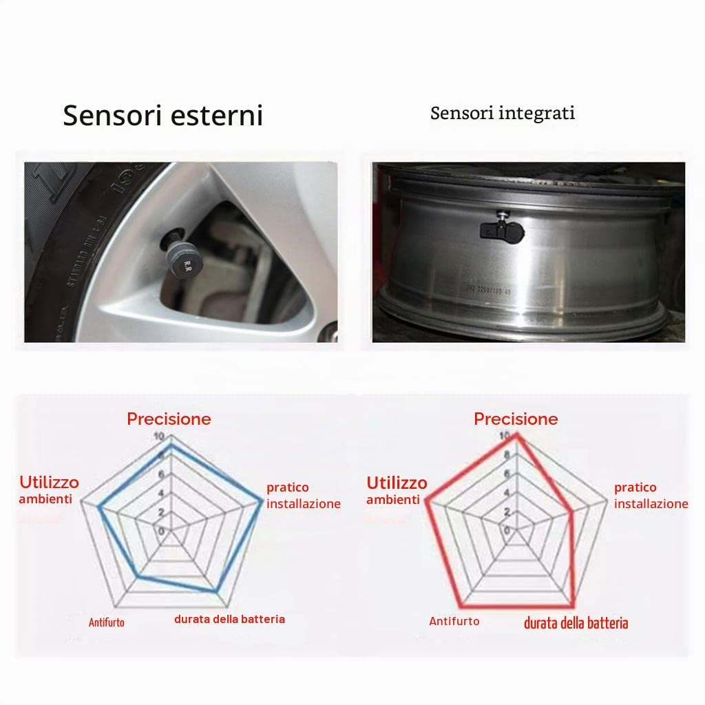 Zalati Sistema di monitoraggio della pressione degli pneumatici per auto con 4 sensori nascosti integrati, sistema di monitoraggio della pressione degli pneumatici senza fili ad energia solare TPMS