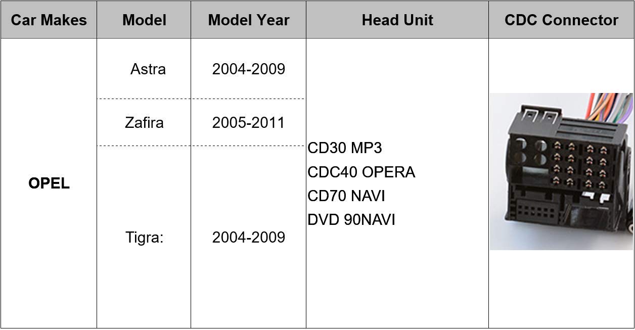 OPEL Astra Zafira Tigra, CD Stereo AUX 