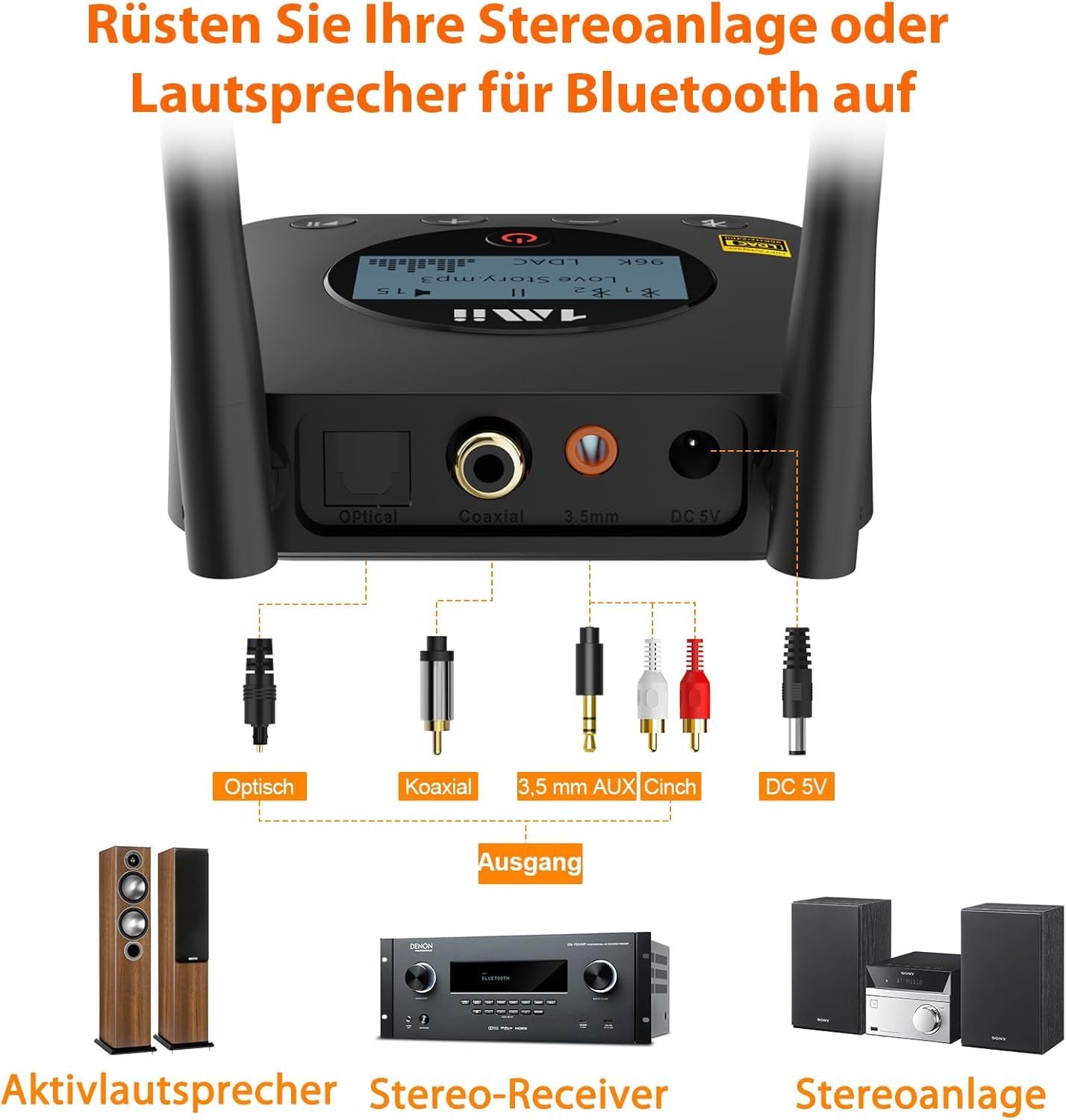 1Mii B06Pro+ Bluetooth 5.3 Empfänger für Stereoanlage, Kabelloser HiFi Audio Adapter mit LDAC & aptX HD, LCD Display & Lautstärkeregler, Optisch & 3,5 mm AUX für Lautsprecher