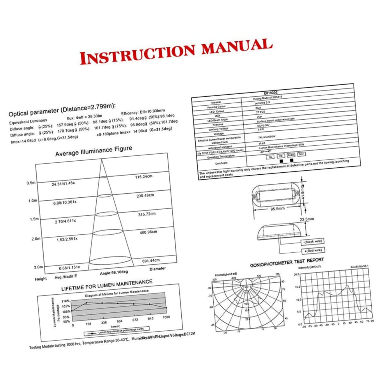 Gogogmee Underwater LED Lights for Boats Blue LED Transom Navigation Lighting Easy Installation Shockproof for Deck Ship Use