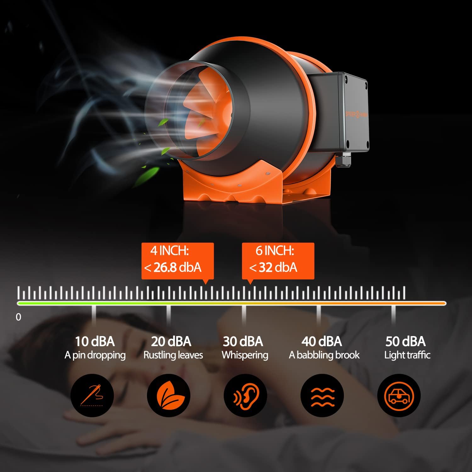 Spider Farmer 4 Inch Inline Fan Carbon Filter Ducting Kit, Exhaust Fan with Temperature Humidity Controller Hydroponics Grow Tent Ventilation Kit for Heating Cooling Booster, Grow Tents, Hydroponics