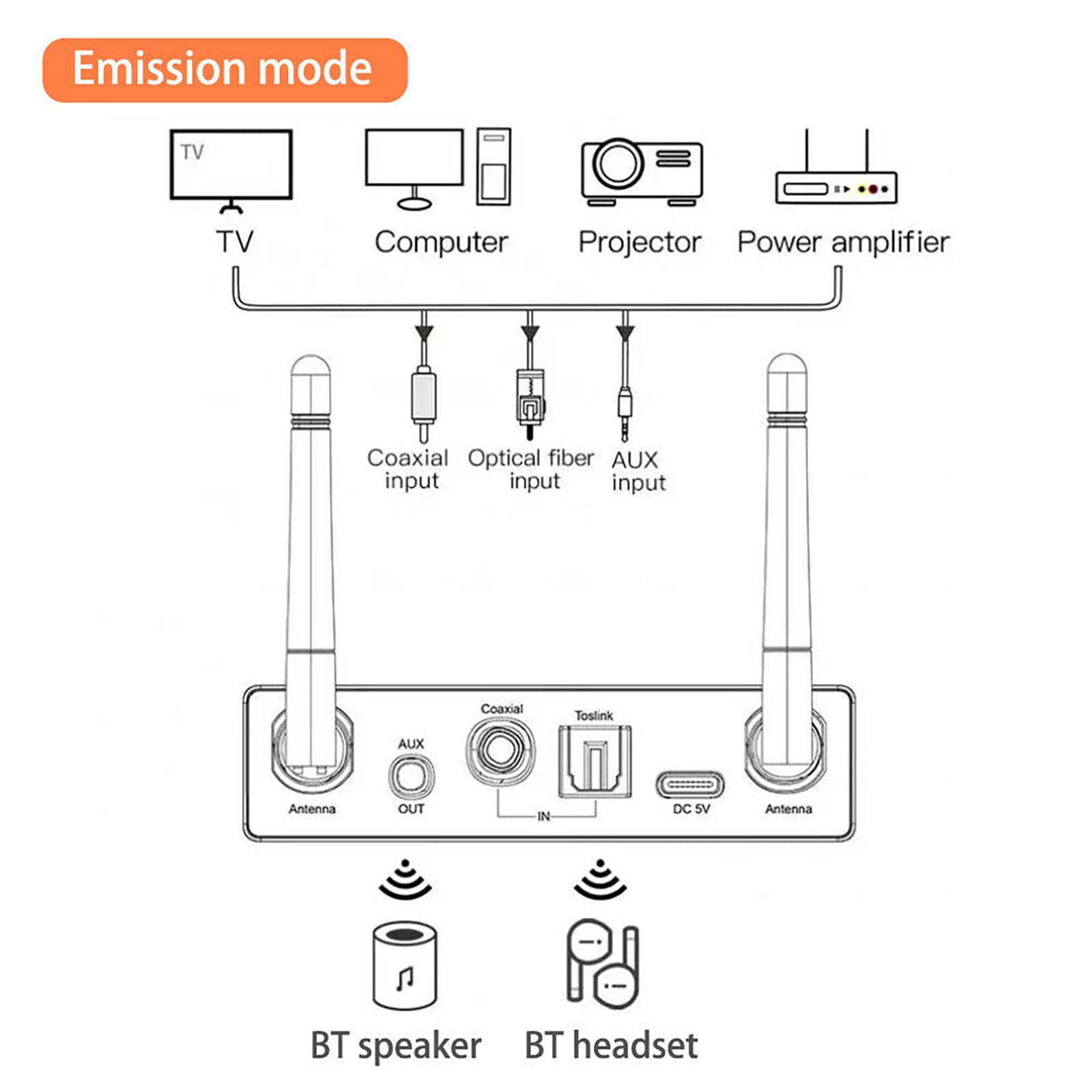 Transmetteur récepteur Bluetooth 5.3 avec télécommande et fonction convertisseur audio DAC pour stéréo domestique
