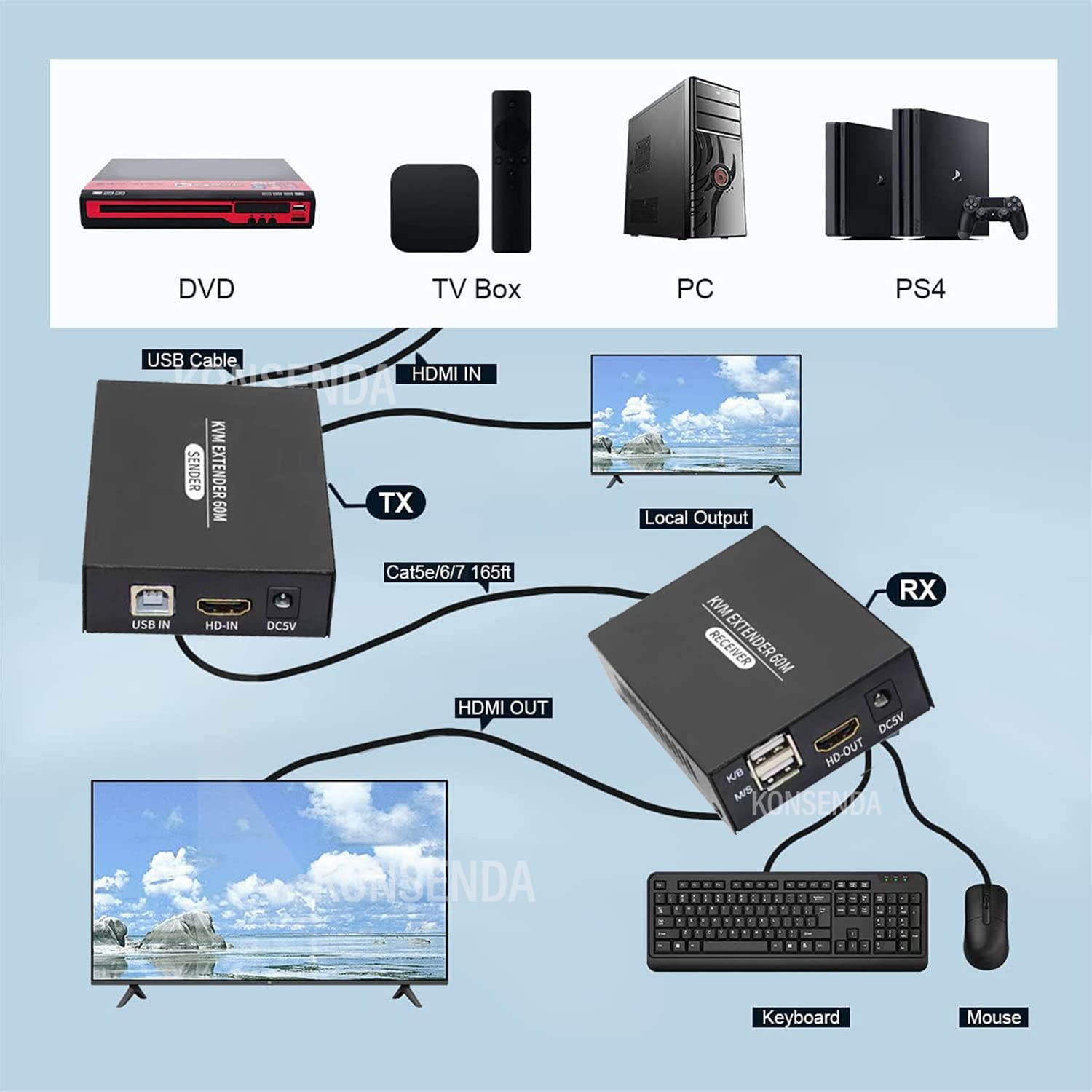 60M HDMI KVM Extender Over Cat5e Cat6 1080P HDMI USB KVM Extender Transmit with Loop Out Support USB Keyboard Mouse Extension