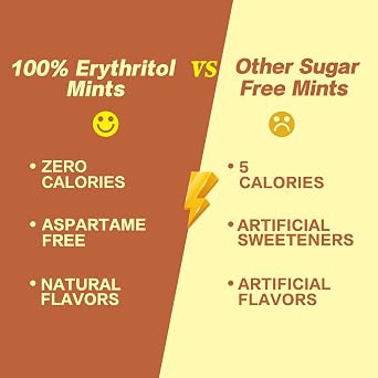 DC24 DAILY CARE 100% Erythritol Breath Mints, 0-Calorie,Sugar Free, Natural Cinnamon, Gluten Free, 30 Count, Pack of 4