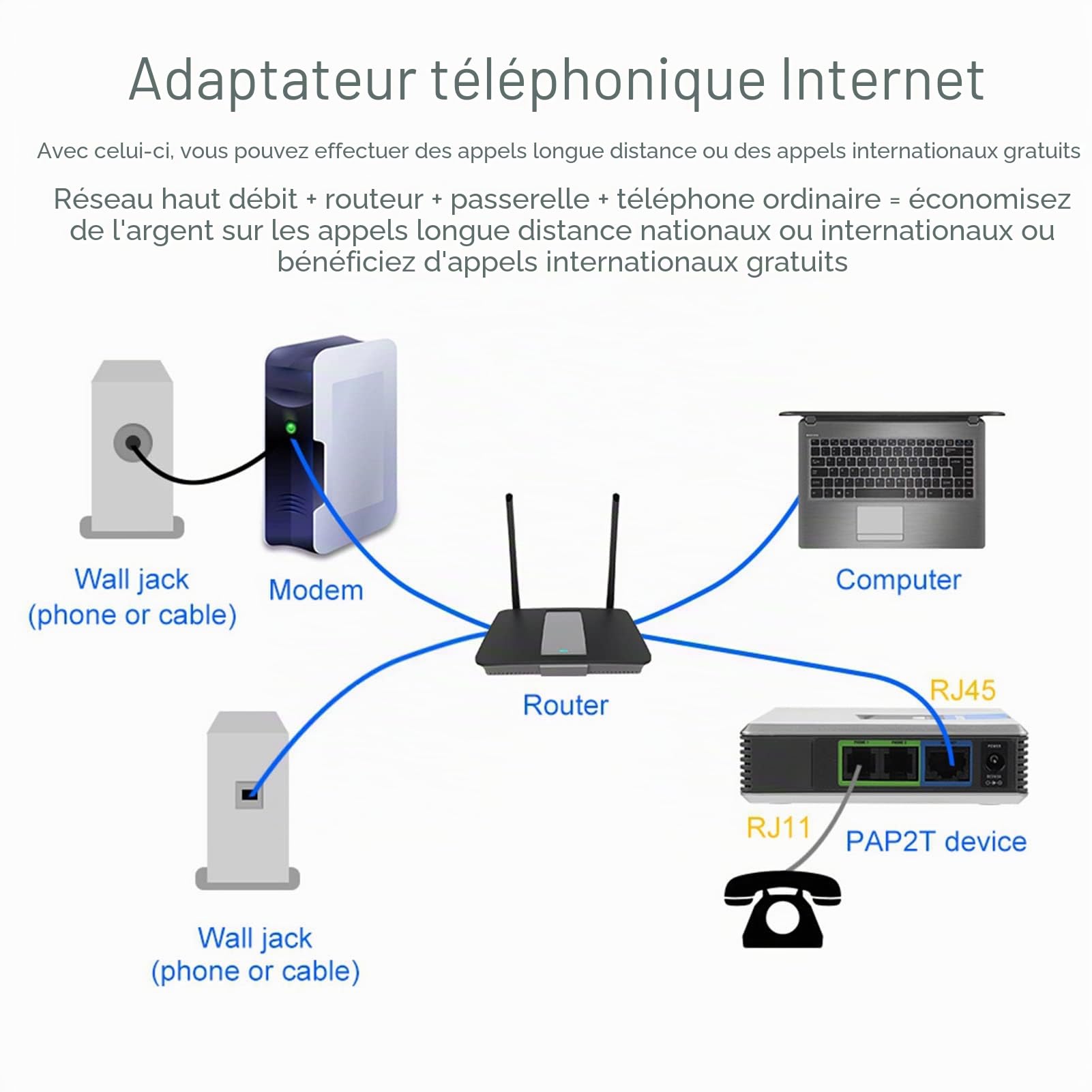 2 Ports Adaptateur SIP VoIP Lightweight and Portable pour Internet Phone avec connectivité Fil et Remplacement Fixe Abordable (Prise UE)