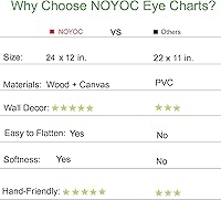 Vista 5 de Tabla de ojos pediátrica para niños de jardín de infantes, tabla de pared de prueba de agudeza visual para niños con marco de madera y lienzo