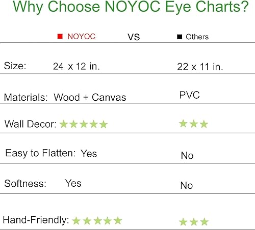 Miniatura 5 de Tabla de ojos pediátrica para niños de jardín de infantes, tabla de pared de prueba de agudeza visual para niños con marco de madera y lienzo para
