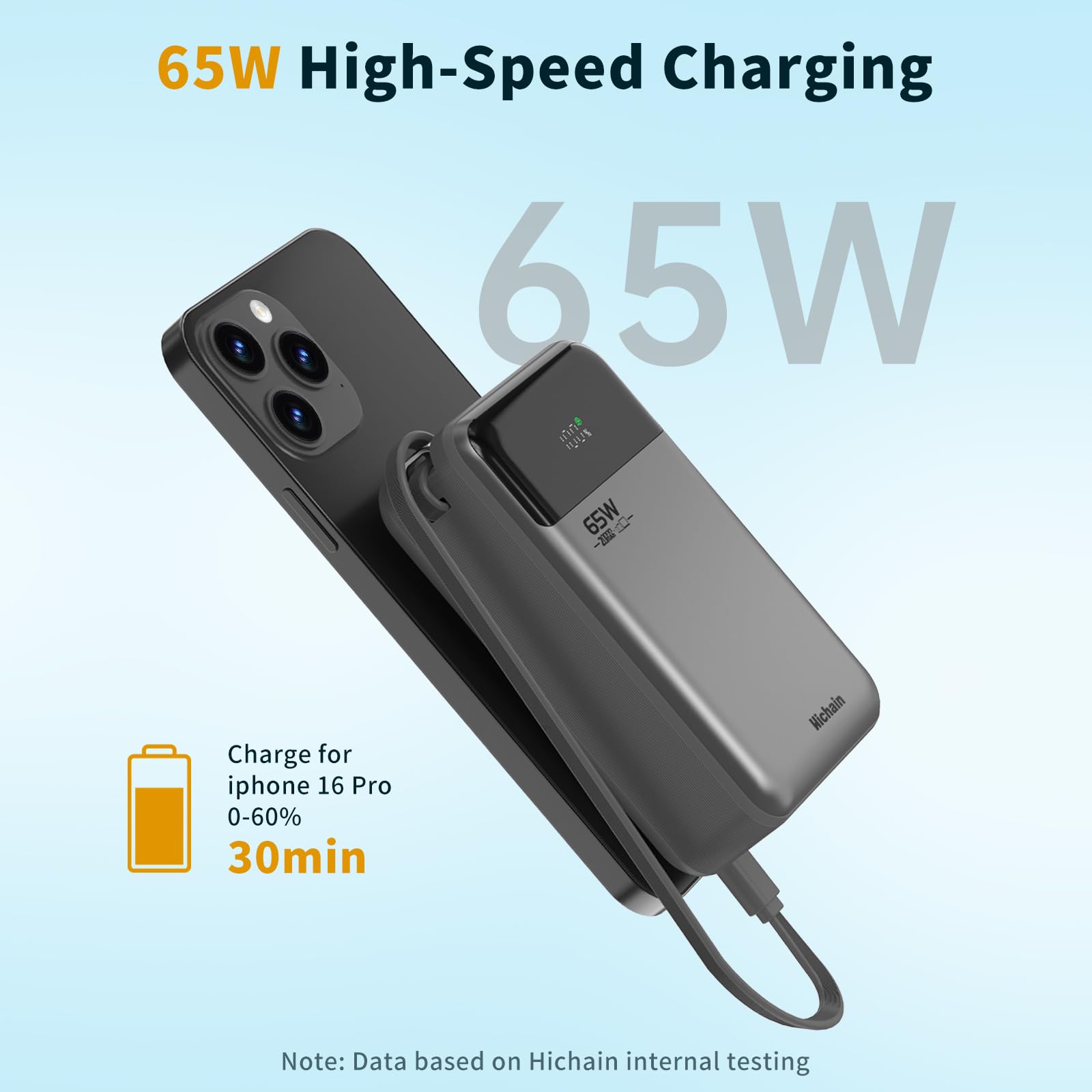 Hichain Power Bank 65W Ricarica Rapida 20000mAh Caricabatterie Portatile Display Digitale Cavi integrati USB C in&out Compatibile con iPhone serie17/16/15/14/13, Vision Pro, Samsung, MacBook, ipad