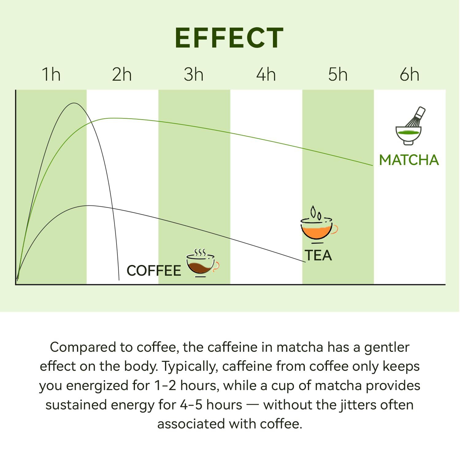 Organic Matcha Green Tea Powder First Harvest Ceremonial Grade 100 Pure Premium Matcha for Drinking and Latte No — view 6