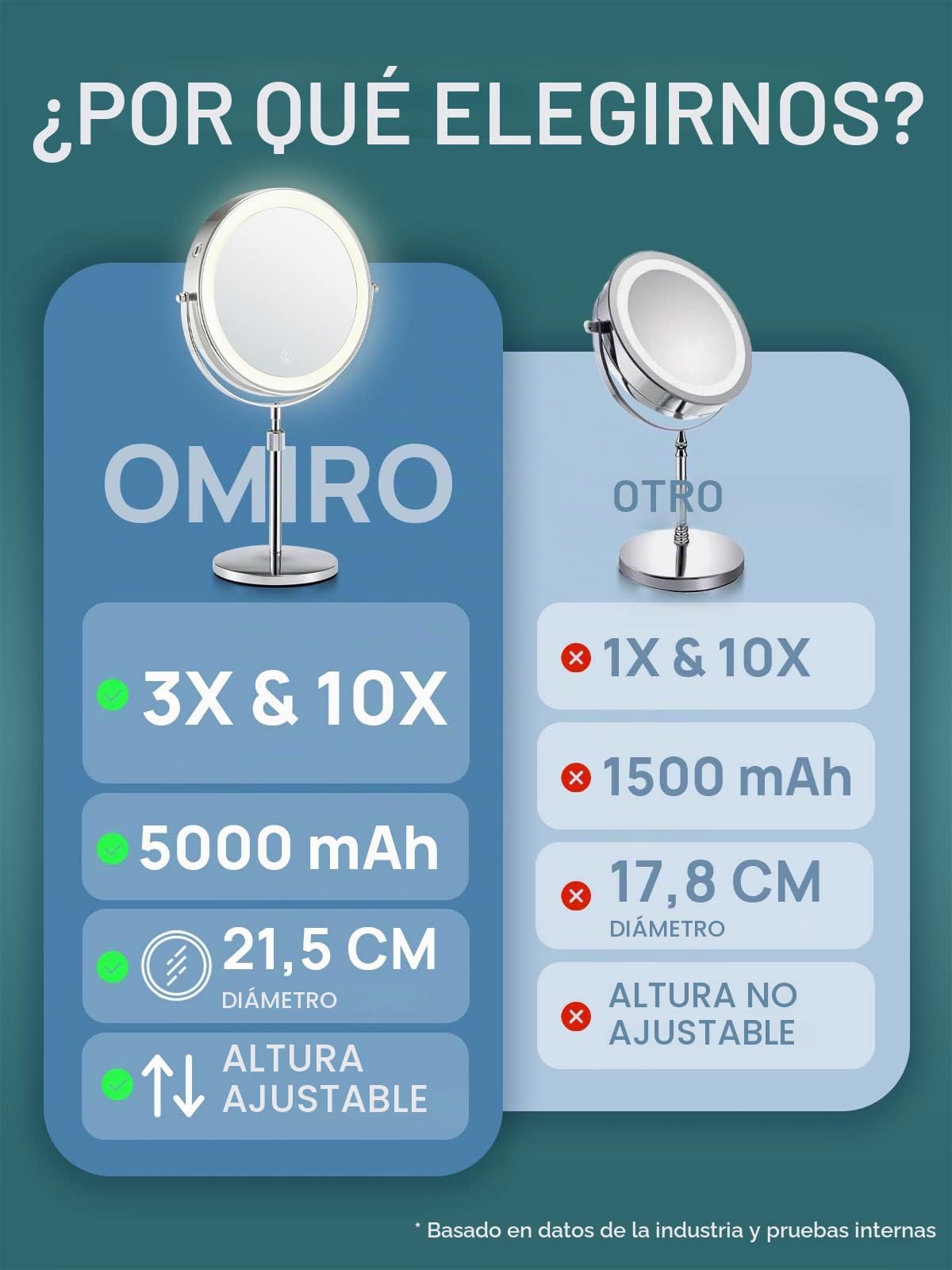 OMIRO Espejo Maquillaje LED con Aumento 3X/10X, Espejo Tocador sin Giro con Soporte Ajustable en Altura (Negro)