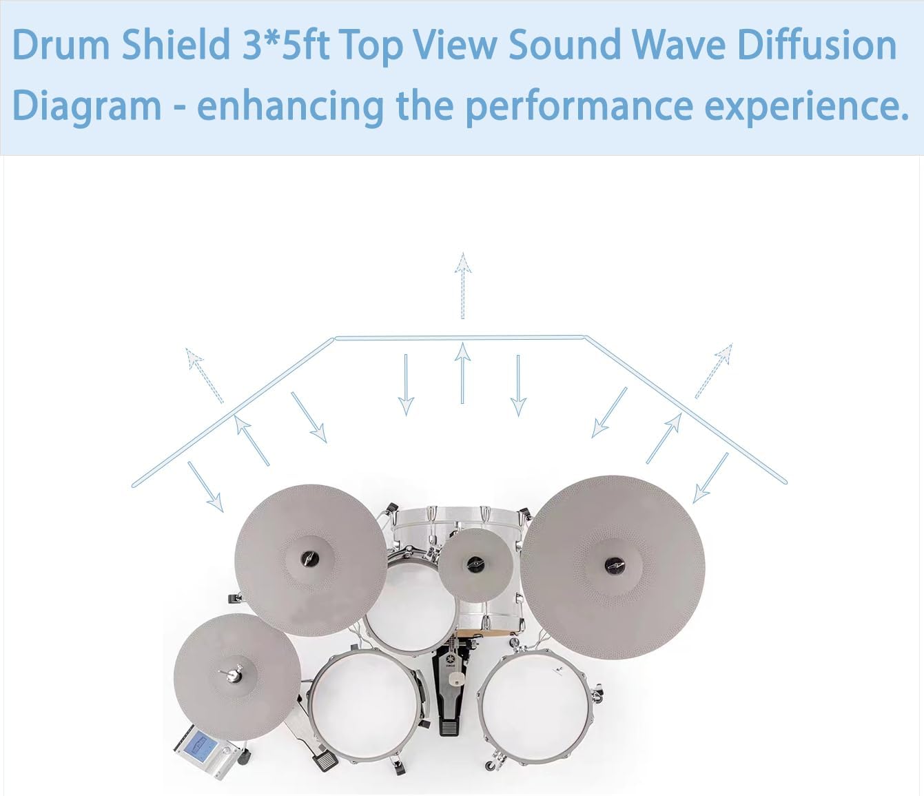 Portable Drum Shield 3-Panels 2ft x 5ft - Acrylic with Stainless Steel Hinges - Perfect for Churches, Home Practice, and Live Performances. (3 panels)