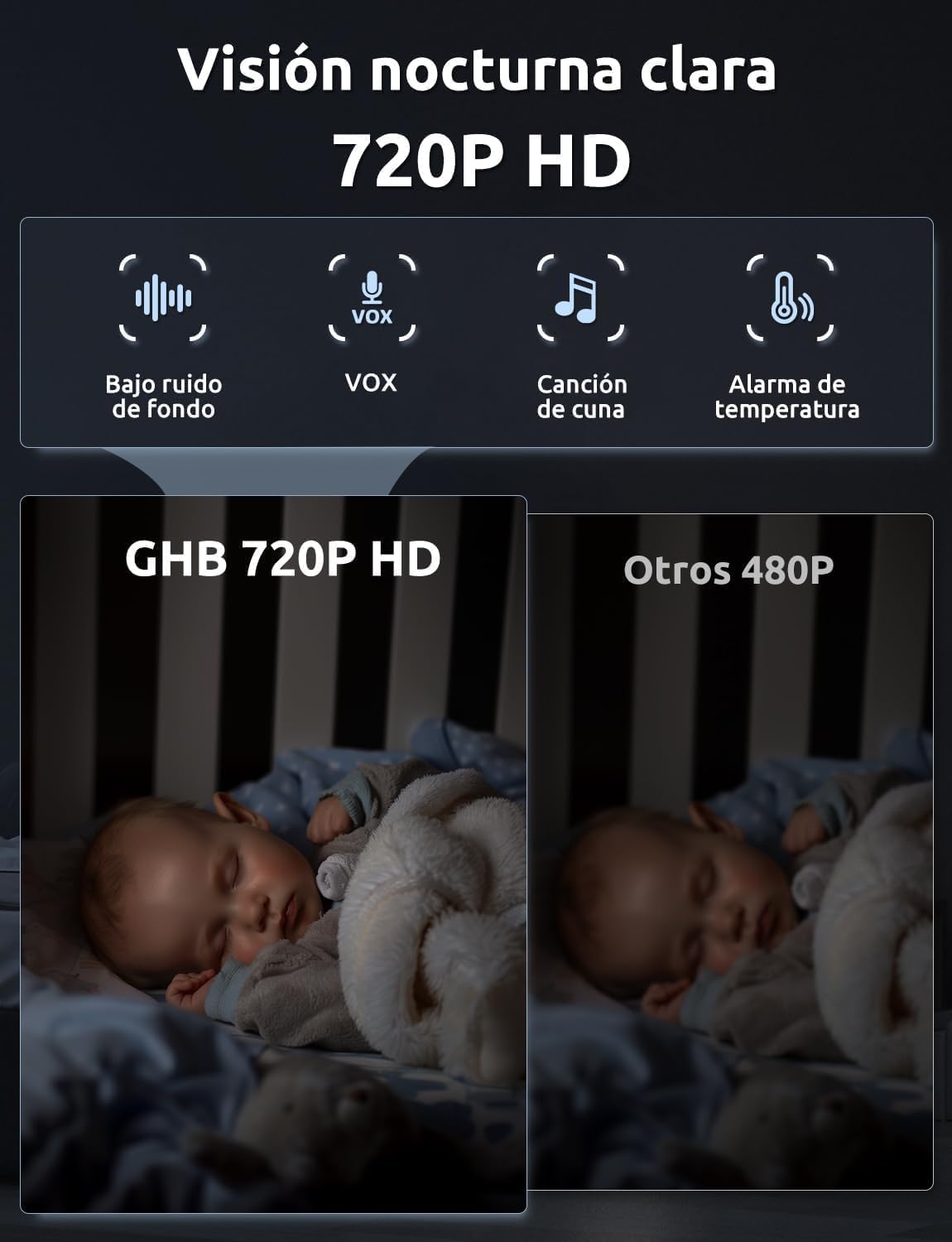 GHB Cámara de vigilancia para bebés de 5" con rotación de 350°, cámara de vigilancia para bebés con visión nocturna 720P, 2,4 GHz sin Wi-Fi, VOX, sensor de temperatura, comunicación bidireccional, 8