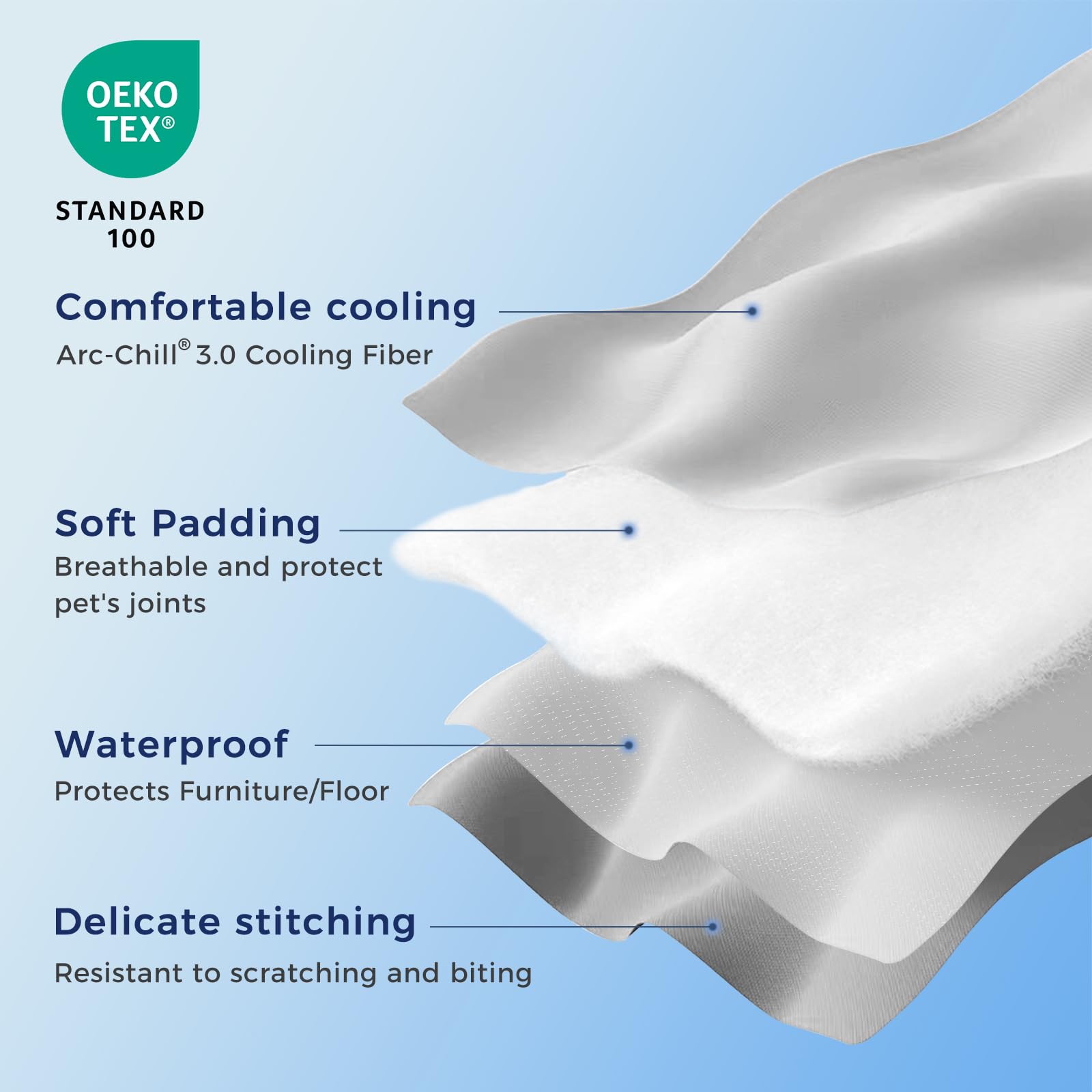 Rywell Coperta rinfrescante per cani, 153 x 101 cm, tappetino rinfrescante per cani Q-Max > 0,5, superfici di raffreddamento e cotone per tutte le stagioni, tappetino rinfrescante per cani, coperta