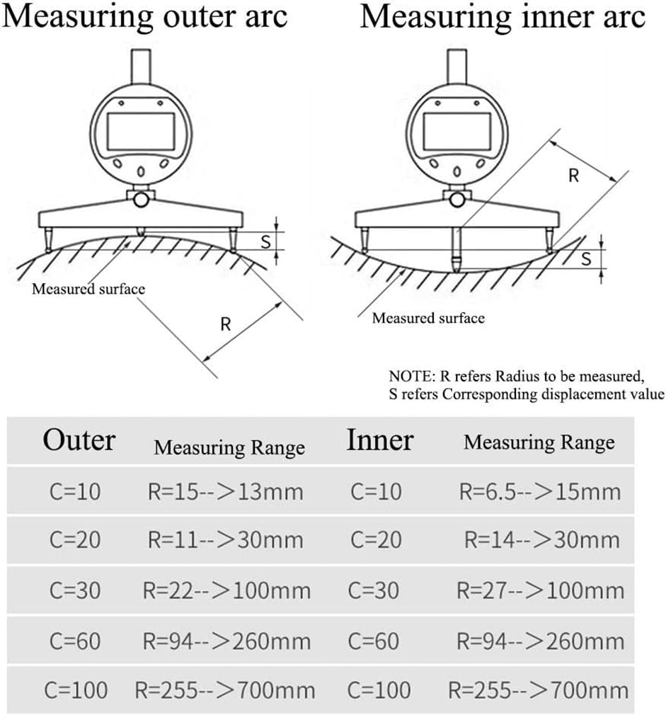Digitales Messgerät für Innen- und Außenradius mit austauschbaren Messkrallen von 10 mm / 20 mm / 30 mm / 60 mm / 100 mm, linearer Bereich 0-12,7 mm