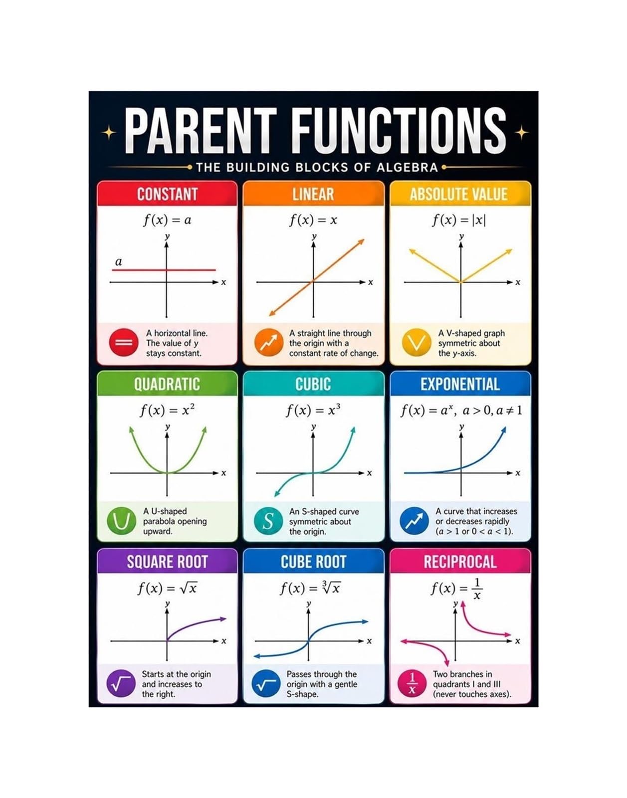 GYQYJPFZM Math Parent Functions Poster Graphing Chart for Algebra Precalculus Teacher Student Classroom Decor