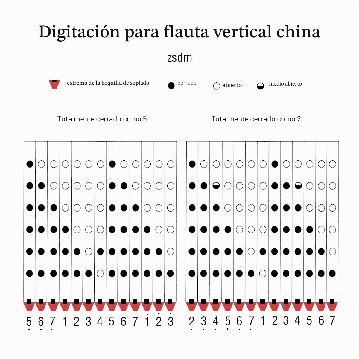 Flauta de madera nativa americana a escala china, fácil de tocar con una amplia gama de repertorios C