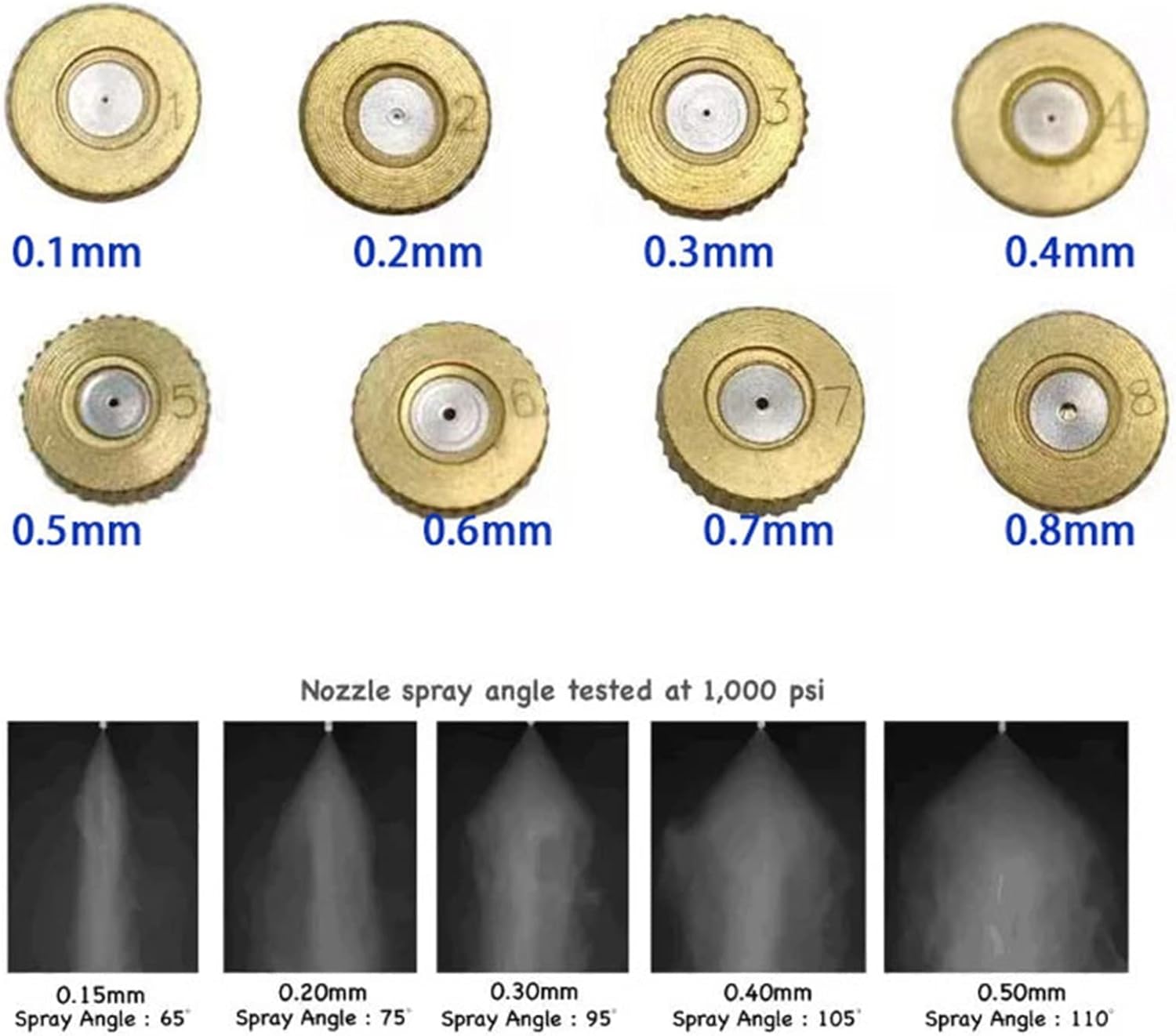 50PCS Brass Misting Nozzles High Pressure Mister Nozzles, Fog Nozzles Heads Micro-Mist Nozzles for Cooling System, Fog Nozzle Atomizing Mister Sprinkle for Patio Garden, 10/24 UNC Thread