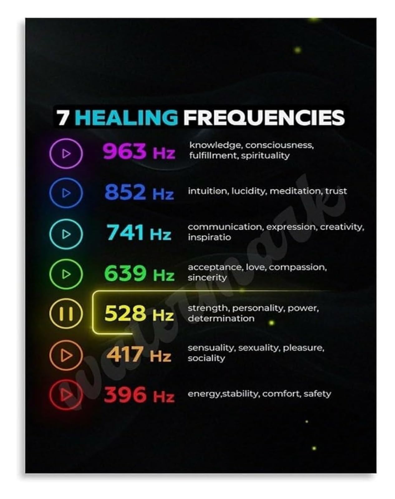 KCDFDVJFBM Sound Frequency Chart Poster 7 Tones Alternative Wellness Guide Vibration Art for Bedroom Office(Framed,08x12inch(20x30cm))