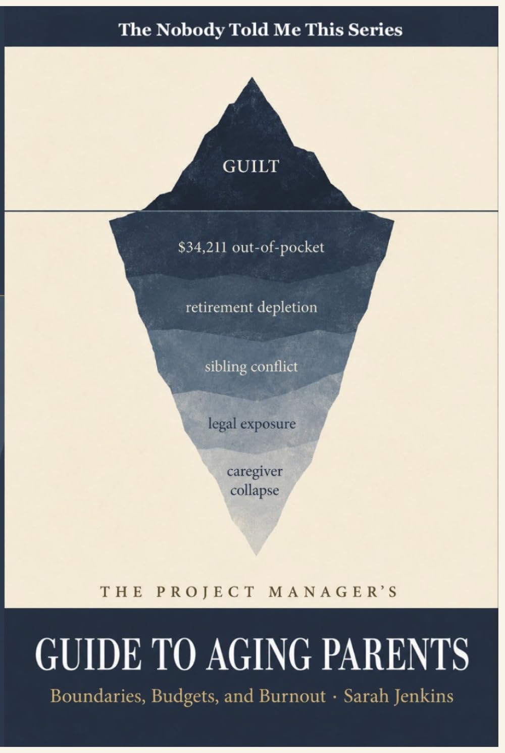 The Project Manager's Guide to Aging Parents: A Crisis Management Framework for the Sandwich Generation to Set Boundaries, Protect Finances, Prevent ... Confidence (The Nobody Told Me This Series)