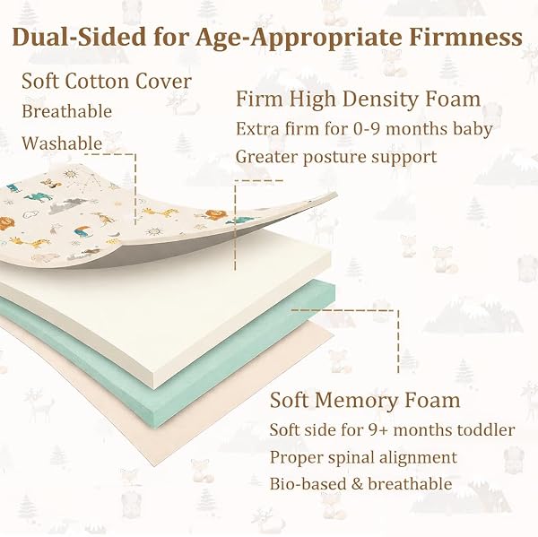 Green Tea 38x24 Mini Crib Mattress-Pack and Play Mattress Pad - 4