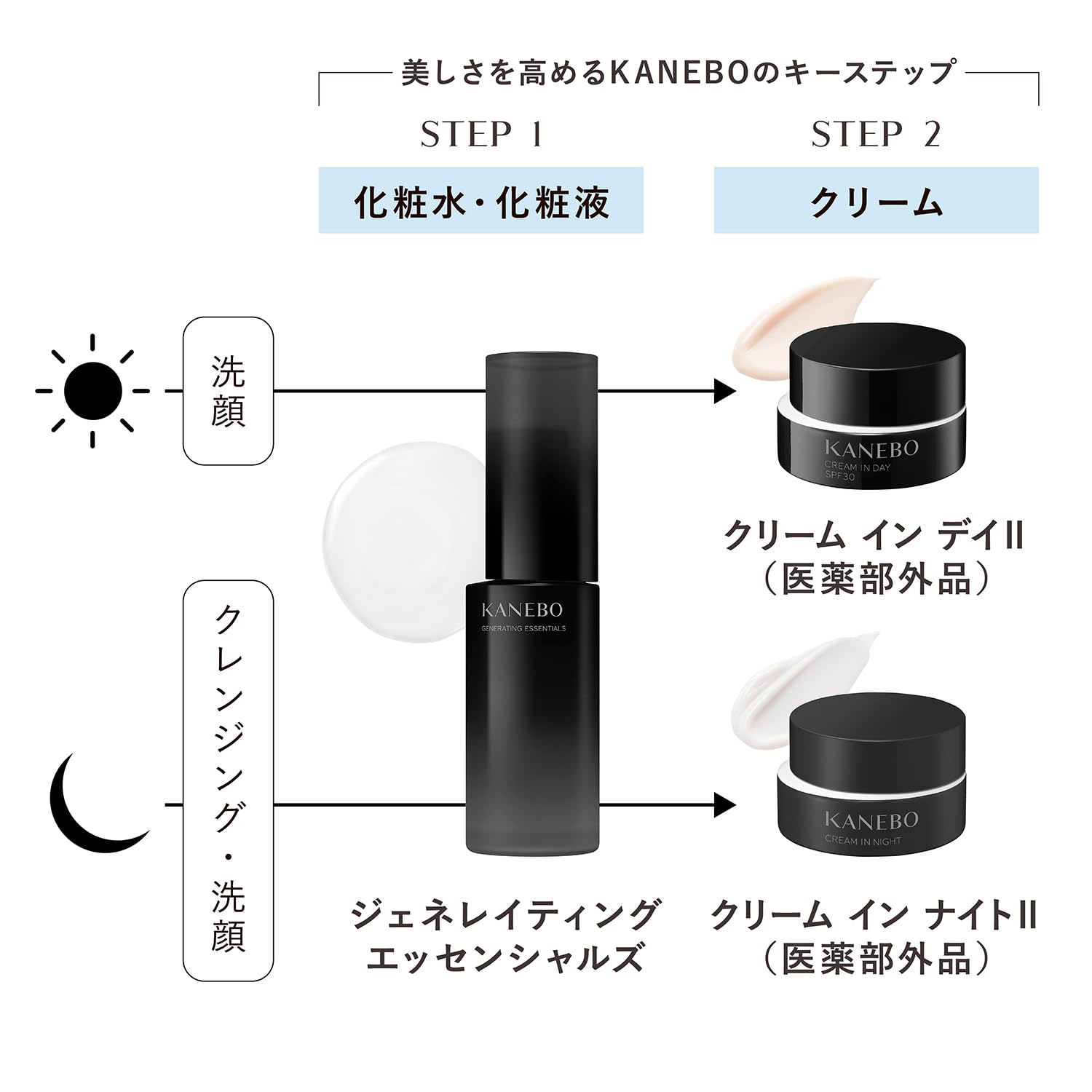 Amazon.co.jp: KANEBO(カネボウ) ジェネレイティング エッセンシャルズ