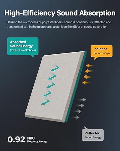 Miniatura 4 de Paquete de 18 paneles de pared insonorizados autoadhesivos, paneles cuadrados de espuma a prueba de sonido para pared, paneles acústicos de alta