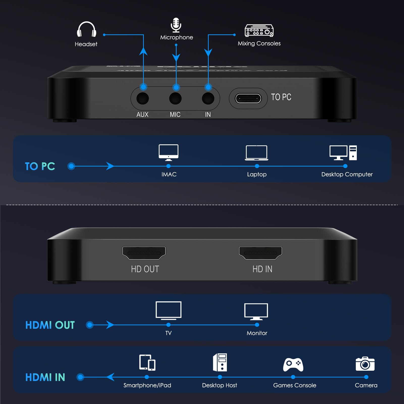 Scheda di acquisizione video HDMI, registrazione streaming e ingresso HDMI Pass Through in 4K 60FPS, 2K 144FPS, 1080P 240FPS Supporto HDR VRR, RGB24 per iPad, PS5, PS4, Xbox Series X/S