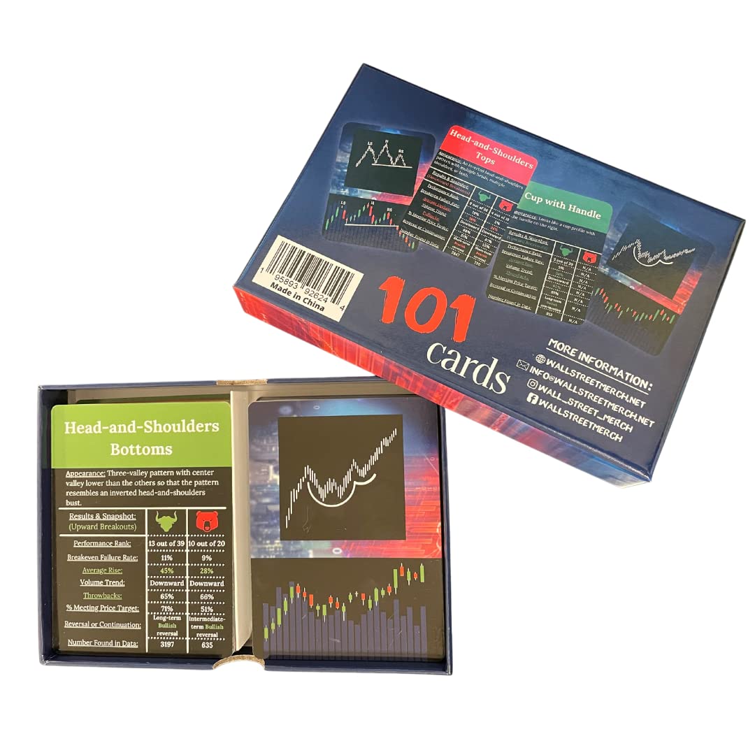 Buy Wall Street Merch Stock Market Chart Patterns Flash Cards for Beginner Day Trading and