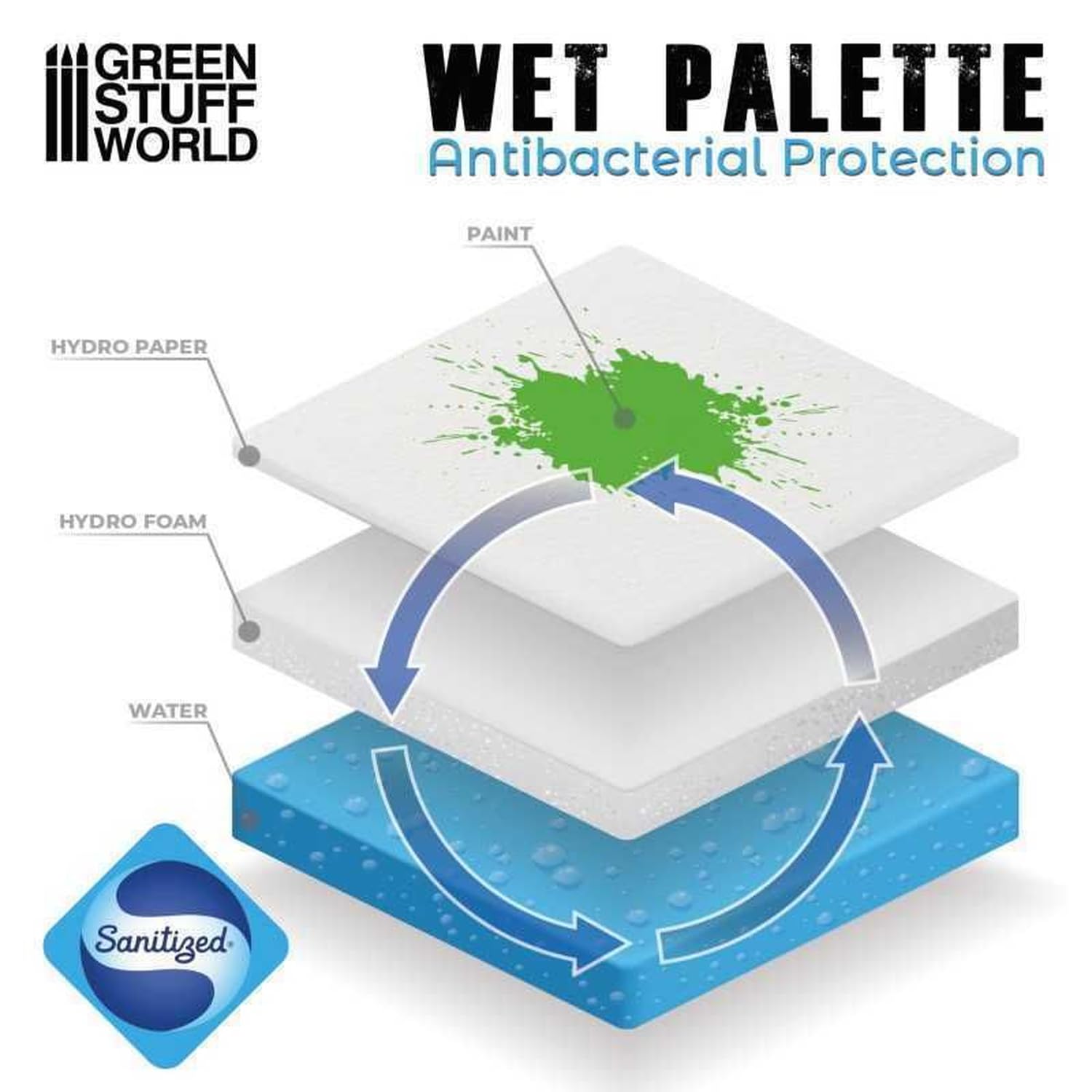 Greenstuff World Ultimate Wet Palette XL Modell Paint Tool GSWD-14161