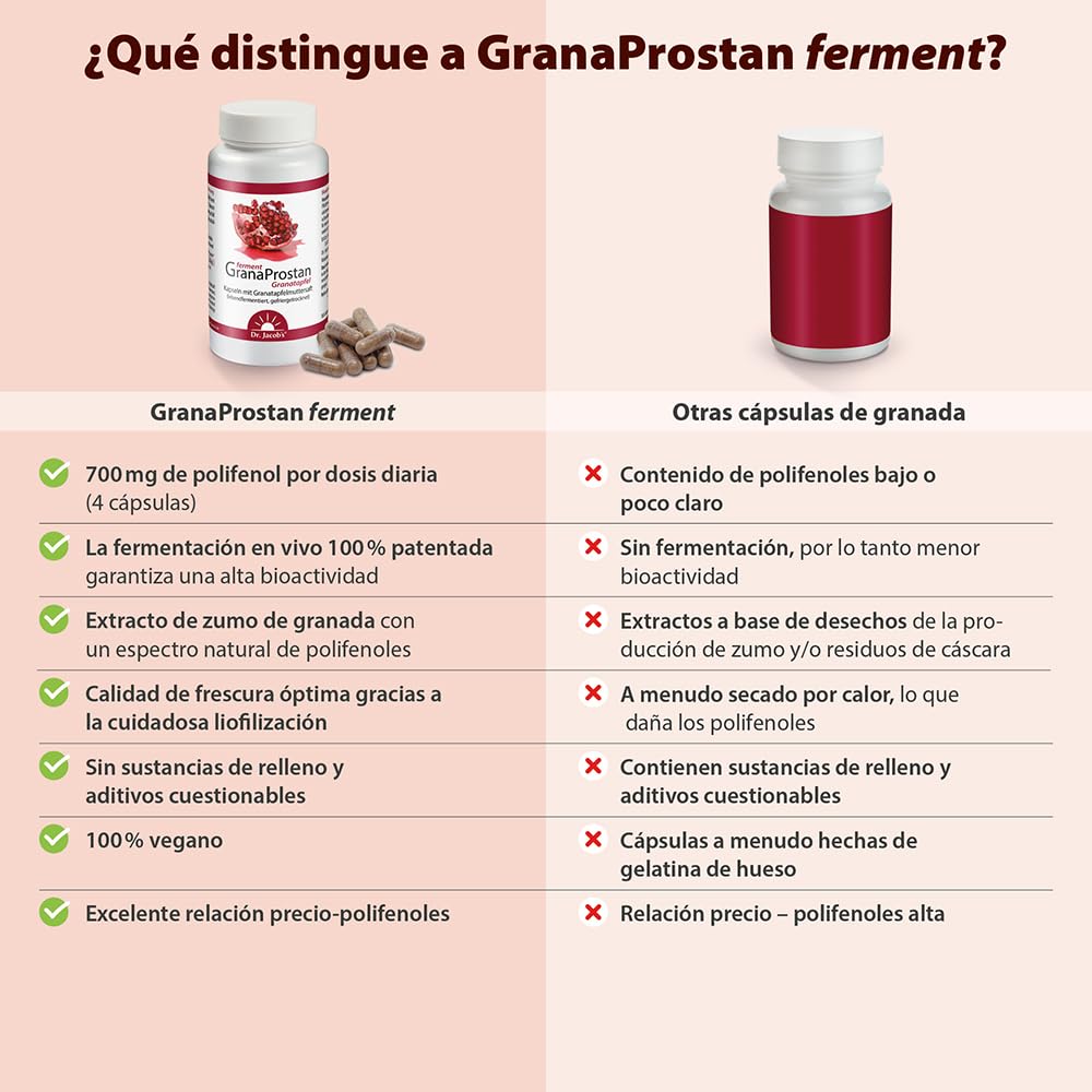 Dr. Jacob’s GranaProstan Fermentado 100 Cápsulas 700 mg Polifenoles Punicalagina Extracto de Granada