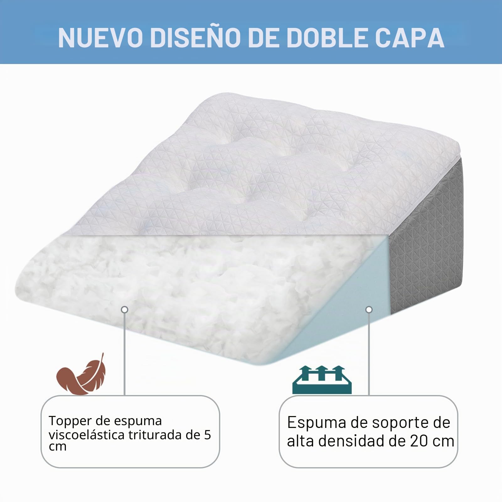 Cojín cuña para cama y sofá - Doble capa de espuma viscoelástica para leer - Cojín ortopédico para la cama para reflujo y apnea del sueño, cojín para la espalda perfecto para el apoyo de la