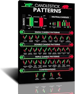 LILIIY Candlestick Patterns Trading for Traders Poster, Charts Technical Analysis Investor Wall Artwork Home Office Investing Decor (12x18inch-Wooden Framed)