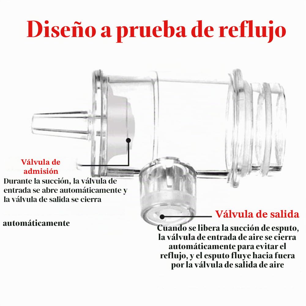 Bomba de succión de esputo manual 125 ml con 20 catéteres blandos, aspirador de máquina de la secreción de mucosidad de flema portátil para ancianos y niños
