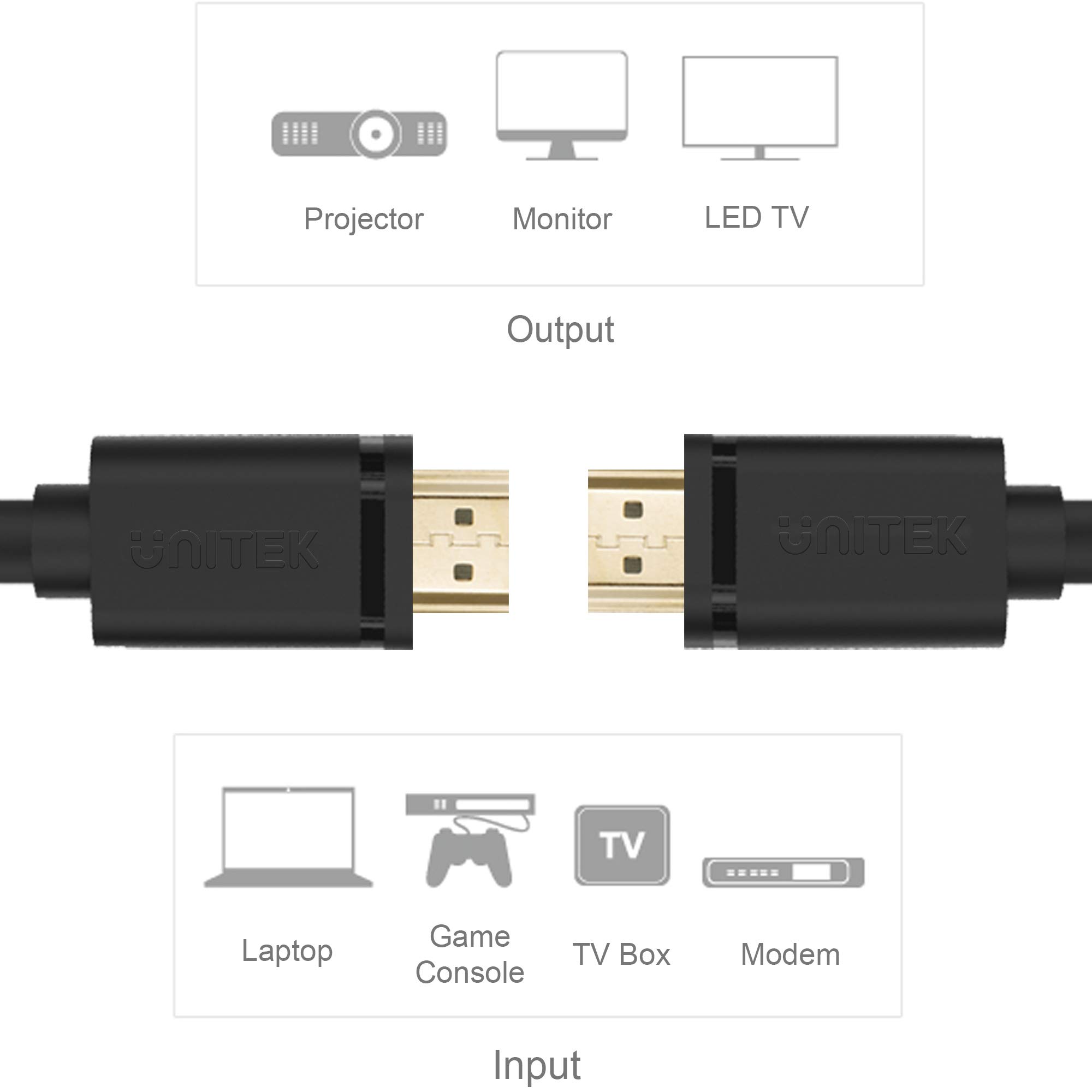 UNITEK BASIC kabel HDMI / 2 metry, czarny/licencja HDMI/Full HD, 2K, 4K, 3D i inne/Ethernet idealny do PlayStation, Xbox, TV, PC/Y-C138M