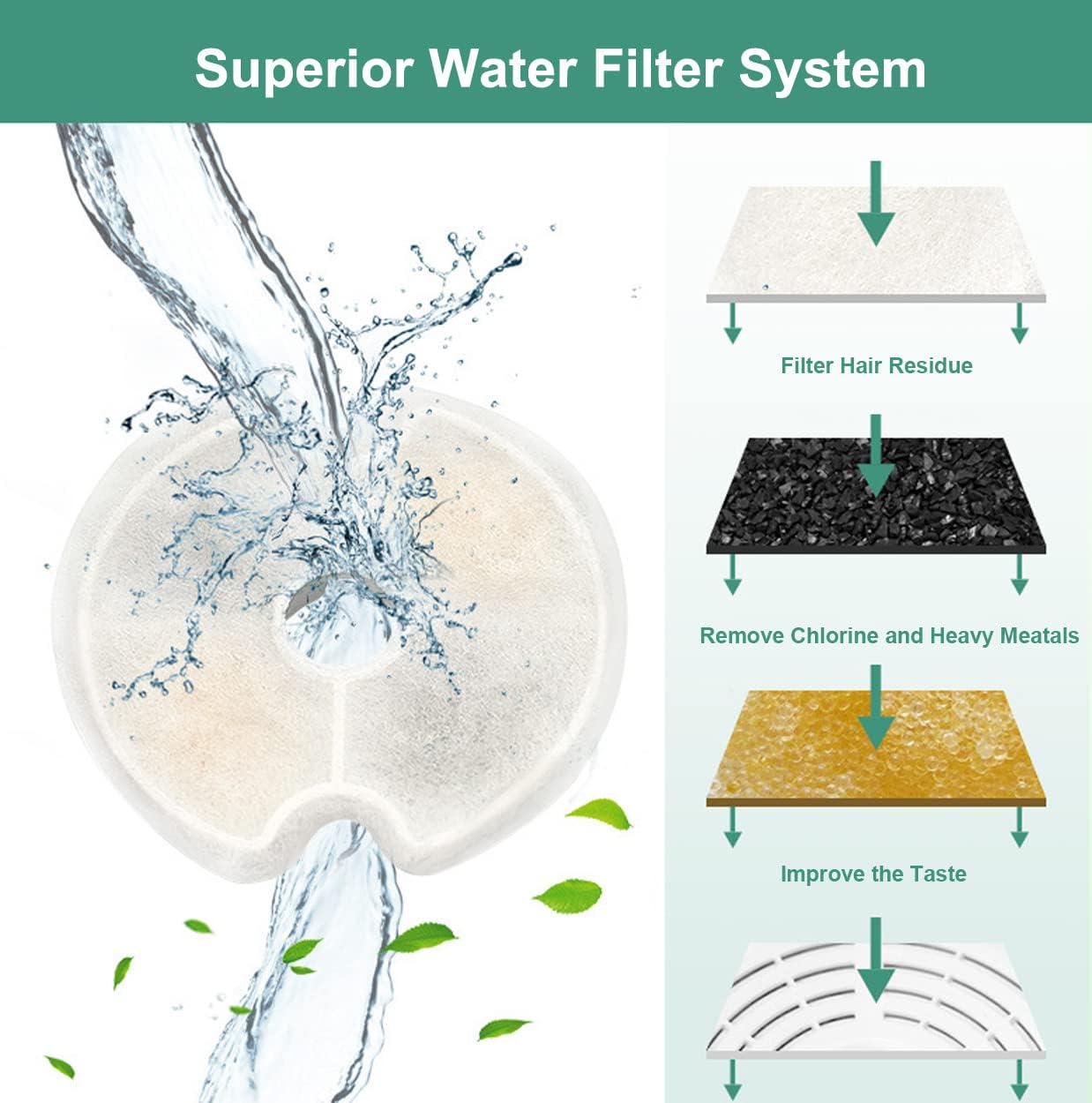 Hantoc 8 Packs Cat Water Fountain Filters, Replacement Filters for 2.5L