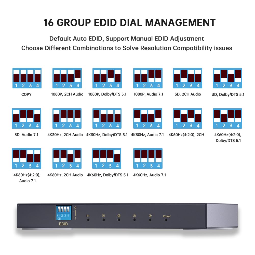 Splitter HDMI 4K 1 in 4 Out 60Hz, 1x4 HDMI 2.0 Splitter supporta 4K @60Hz 4:4:4, 2K a 144Hz/120Hz, HDCP 2.3, EDID, per PS5/PS4, Xbox, Apple TV, Fire Stick, lettore Blu-ray