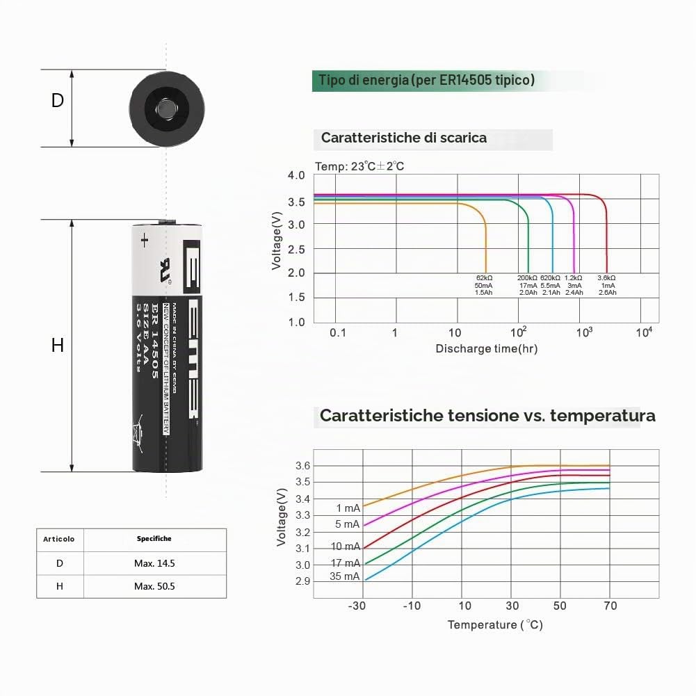 EEMB ER14505 AA 3.6V Batteria al litio Li-SOCL non ricaricabile SB-AA11 LS14500 TL-5903 SL-360 S7-400 ER14500 perdell'attrezzatura dell'impianto dello SpA del contatore di elettricità