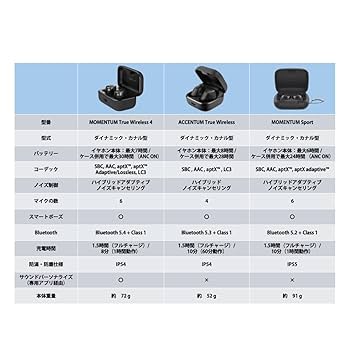 Amazon.co.jp: ゼンハイザー Sennheiser ワイヤレスイヤホン